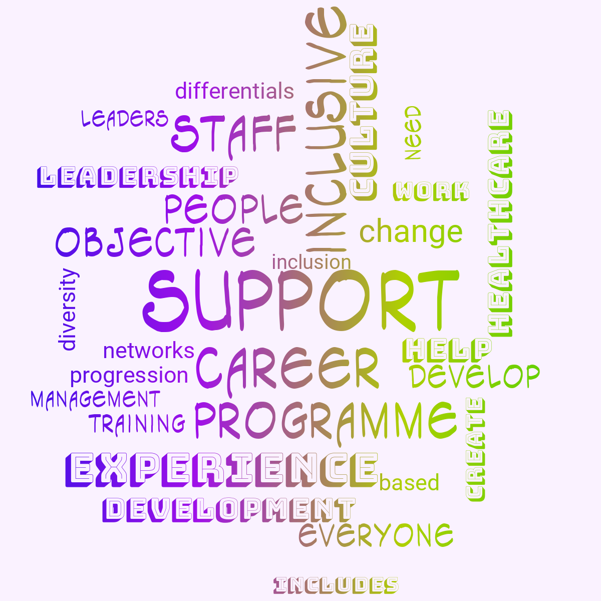 Word cloud with 29 words like support, inclusive and career in blue, purple and green.