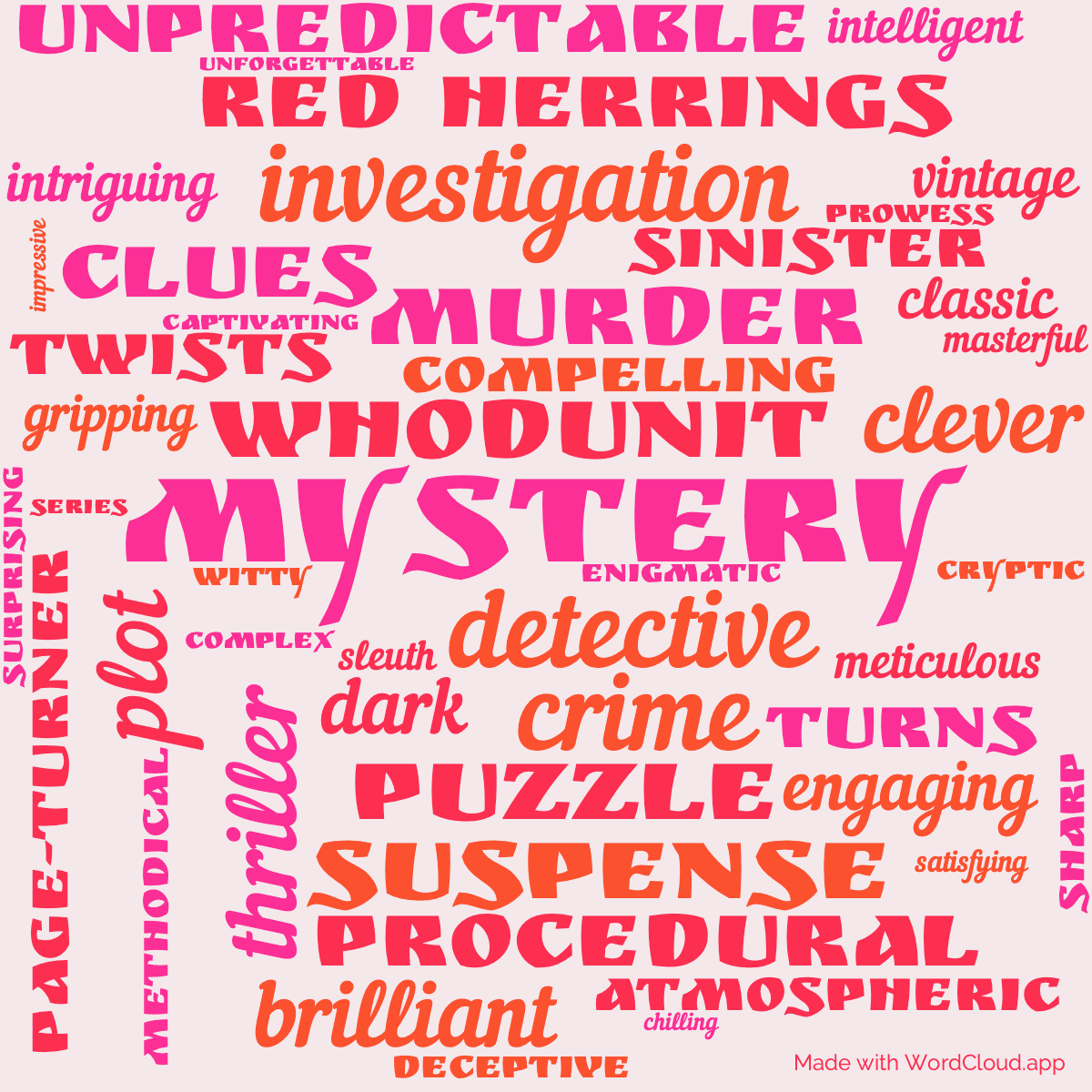 Word cloud of the book The ABC Murders with 47 words like mystery, detective and whodunit.