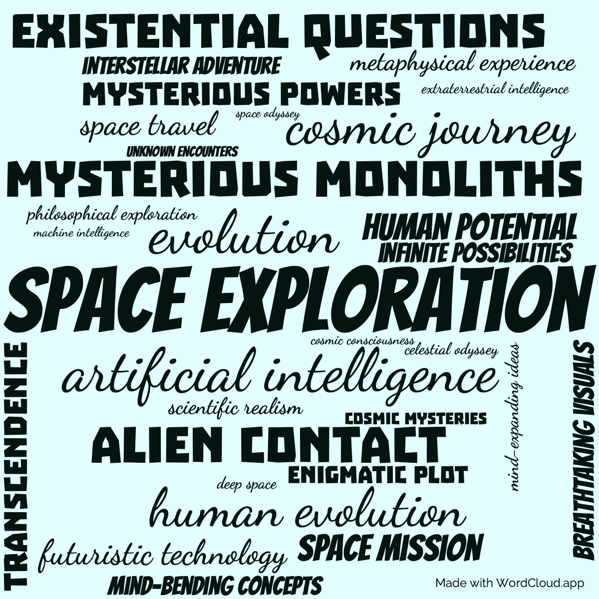 Word cloud of the book 2001 A Space Odyssey with 31 words like Space exploration, artificial intelligence and evolution.