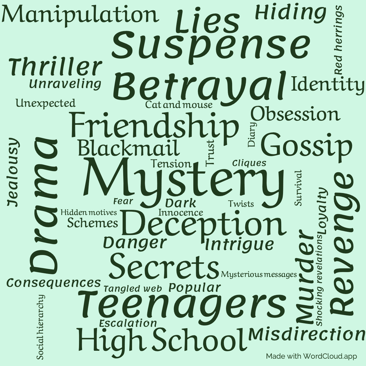 Word cloud of the book Pretty Little Liars with 46 words like Mystery, Deception and Friendship.