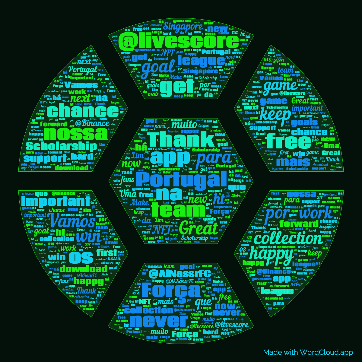 Word cloud in a Football shape with 50 words like @livescore, Portugal and team in green, blue and black.