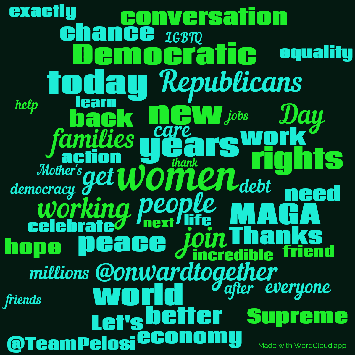 Word cloud with 50 words like women, people and years in green, blue and black.