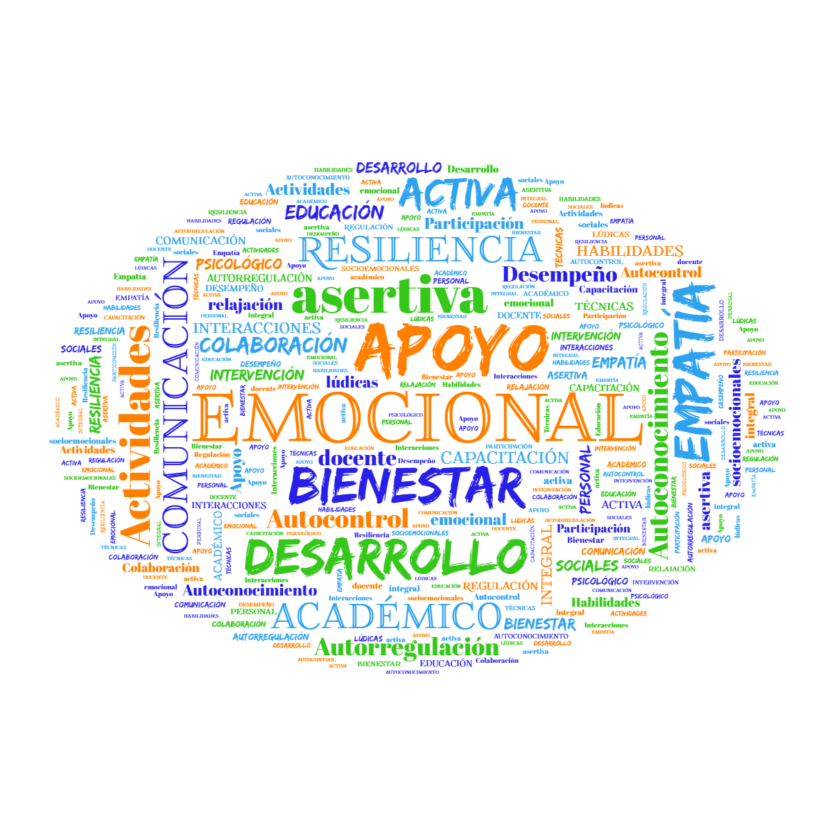 Word cloud in a Horizontal Oval shape with 32 words like emocional, Apoyo and Comunicación in multicolor.