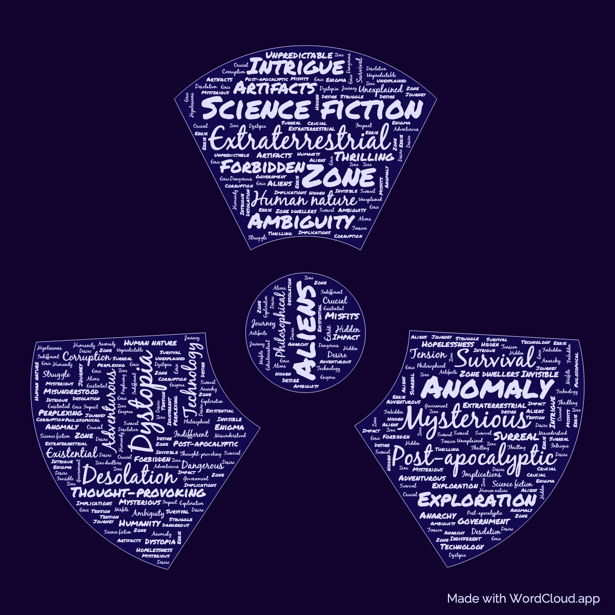 Word cloud of the book Roadside Picnic in a Radiation shape with 47 words like Science fiction, Dystopia and Aliens.