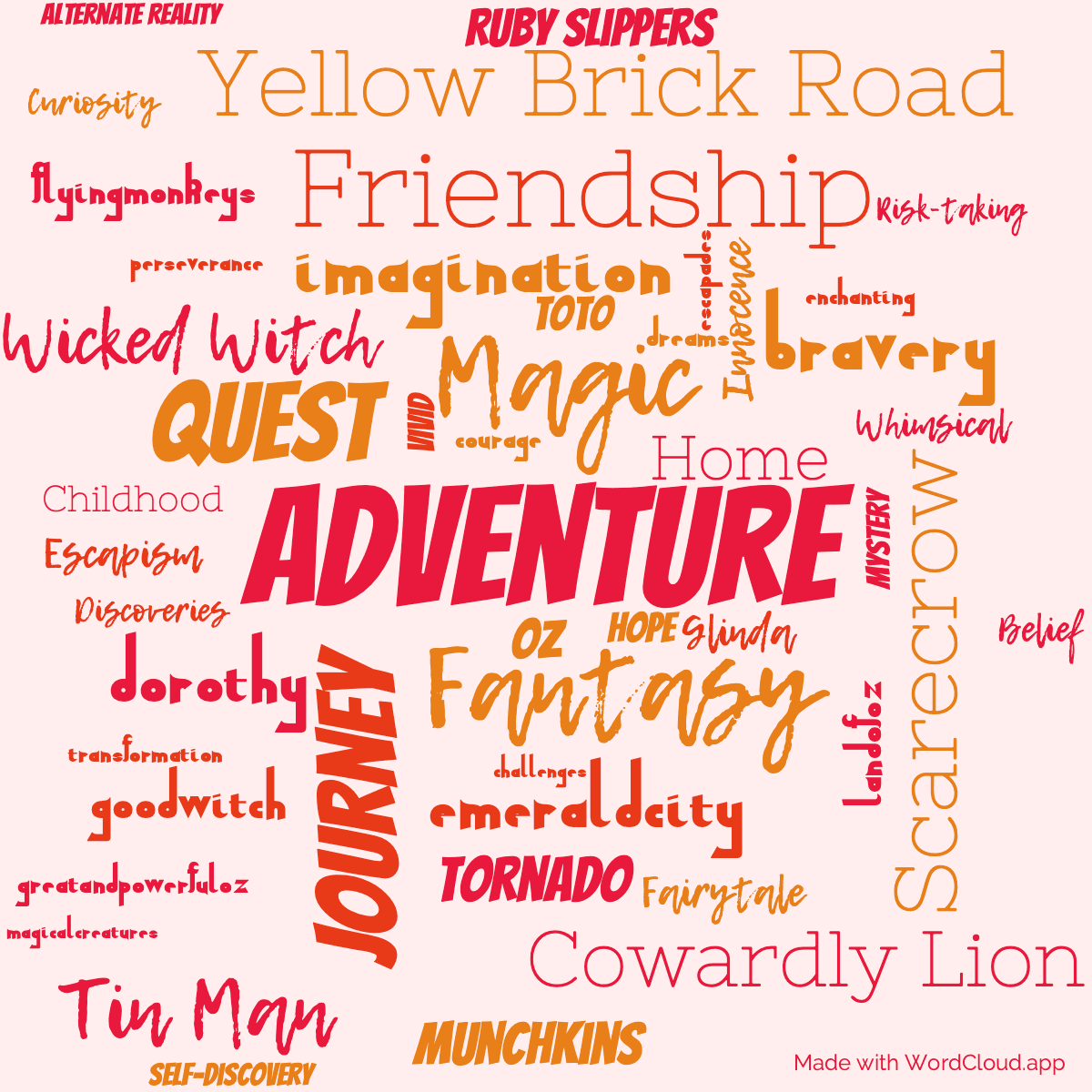 Word cloud of the book The Wonderful Wizard of Oz with 48 words like Adventure, Magic and Fantasy.