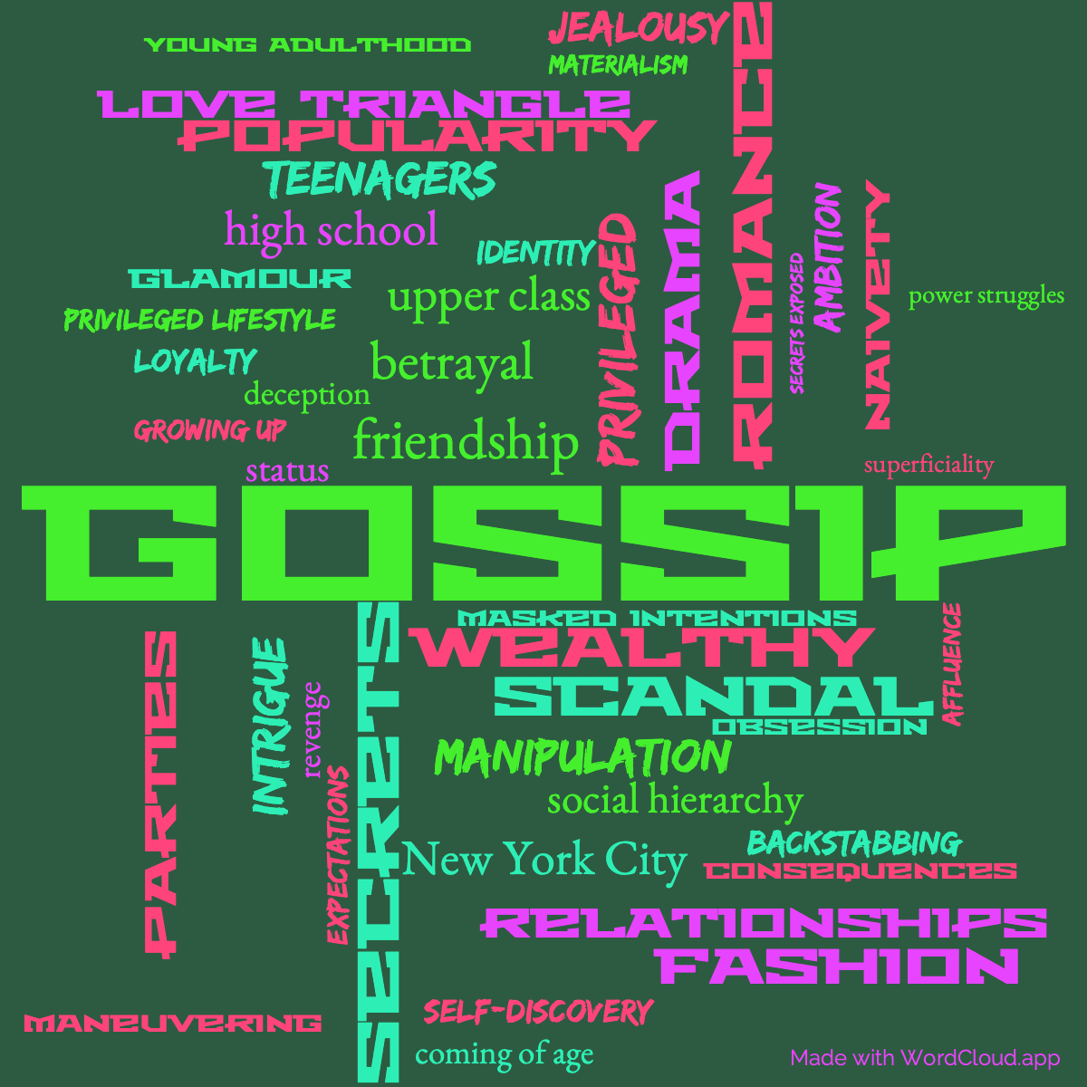 Word cloud of the book You know you love me with 46 words like gossip, secrets and friendship.