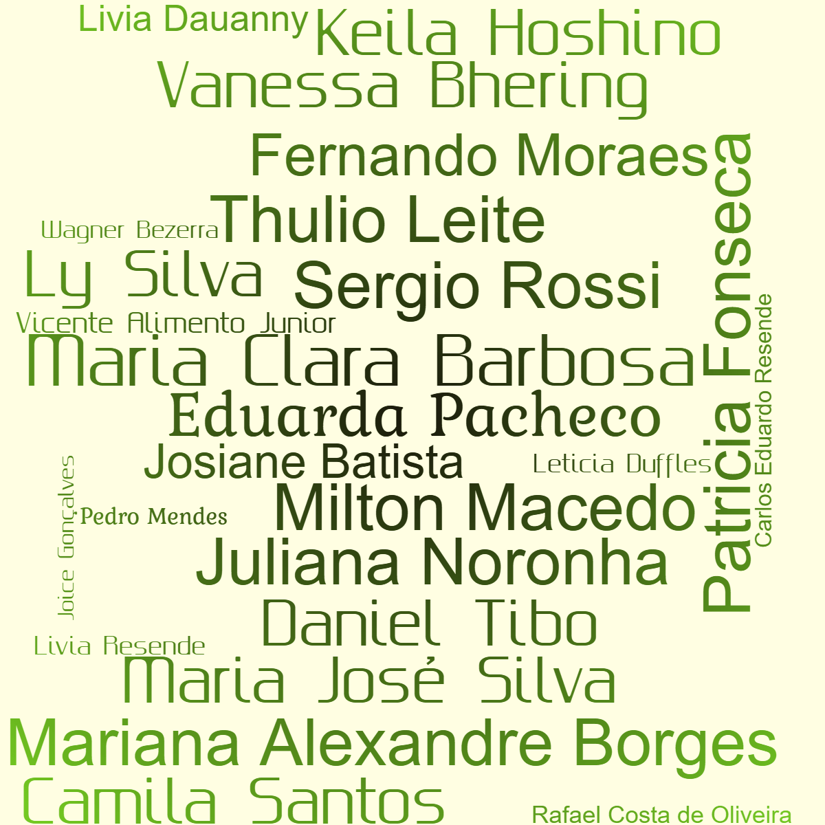 Word cloud with 30 words like Daniel Tibo, Mariana Alexandre Borges and Juliana Noronha in gold, green and yellow.