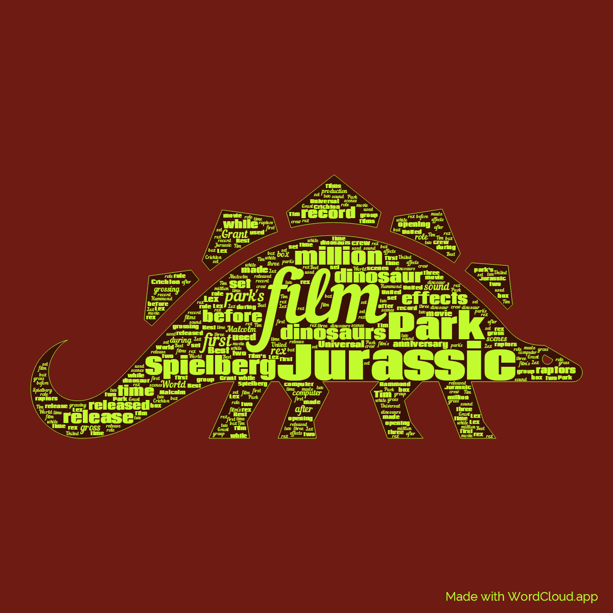 Word cloud in a Dinosaur shape with 50 words like film, Jurassic and Park in green and red.
