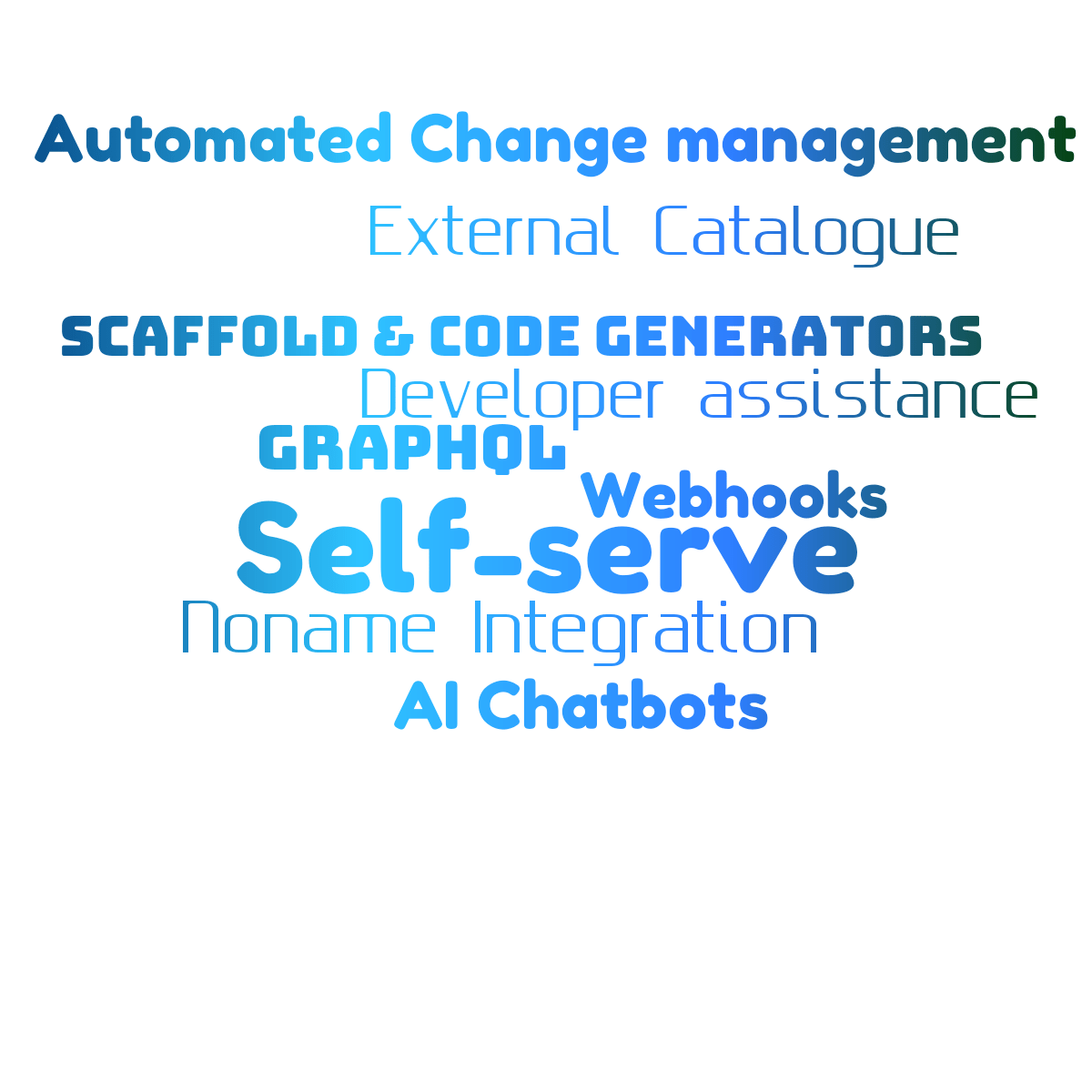 Word cloud with 9 words like Self-serve, Automated Change management and Noname Integration in blue, green and white.