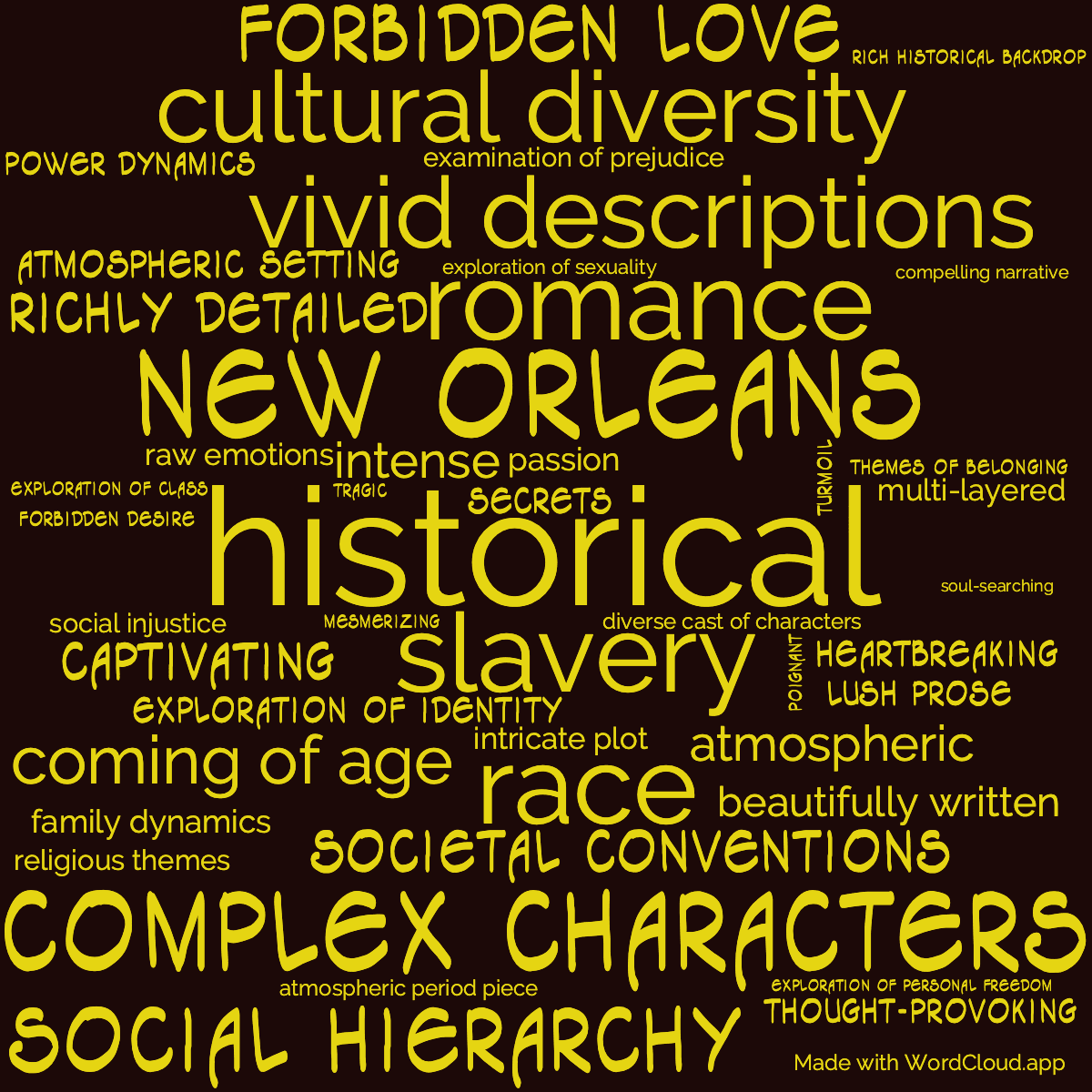 Word cloud of the book Feast Of All Saints with 46 words like historical, New Orleans and slavery.