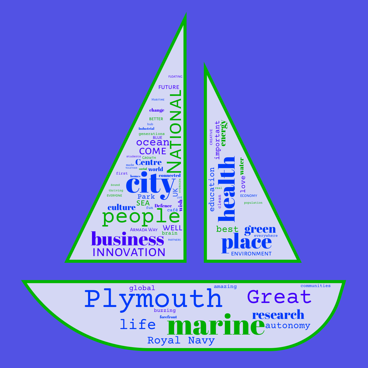 Word cloud in a Boat shape with 71 words like Plymouth, city and marine in blue and green.