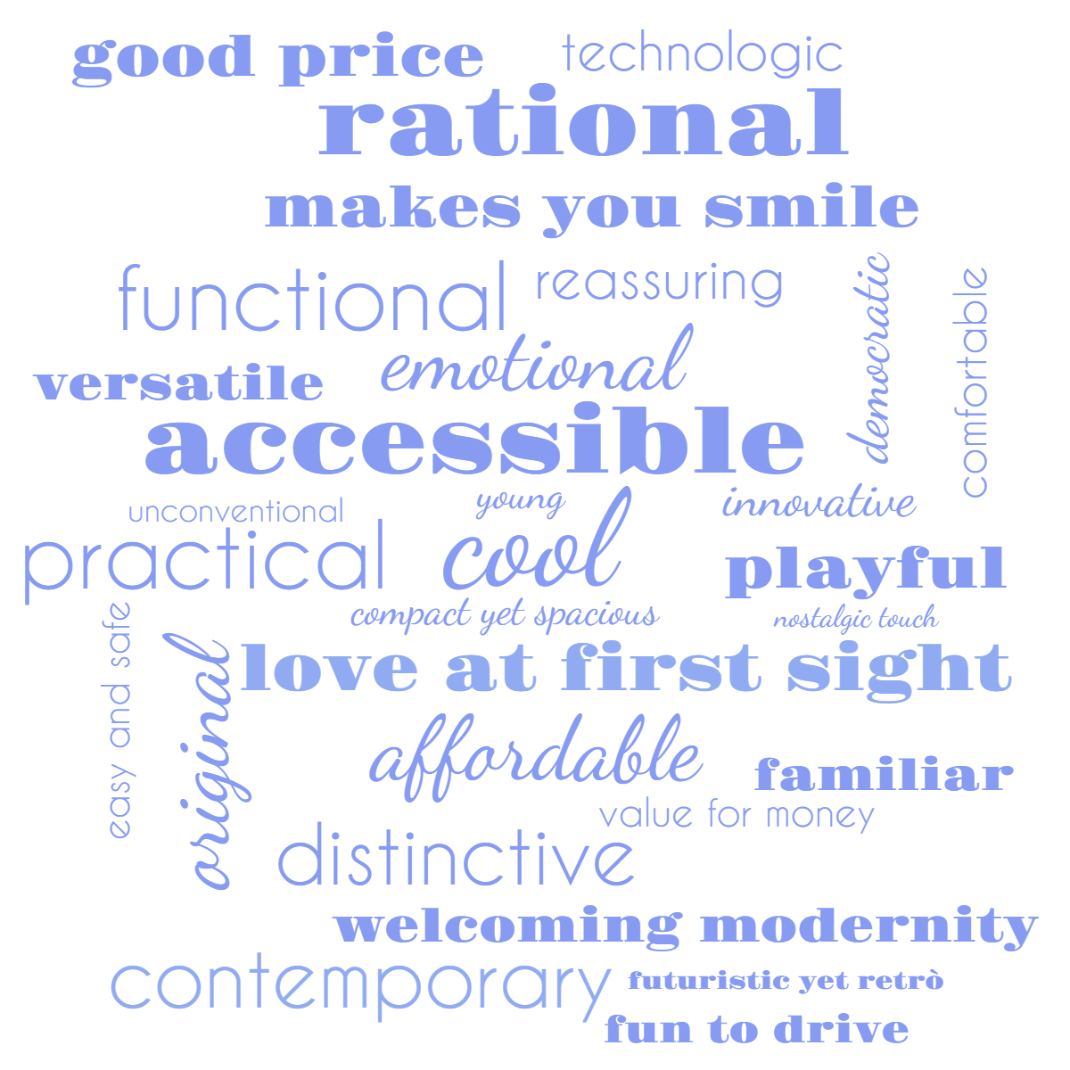 Word cloud with 27 words like cool, accessible and emotional in blue, green and white.