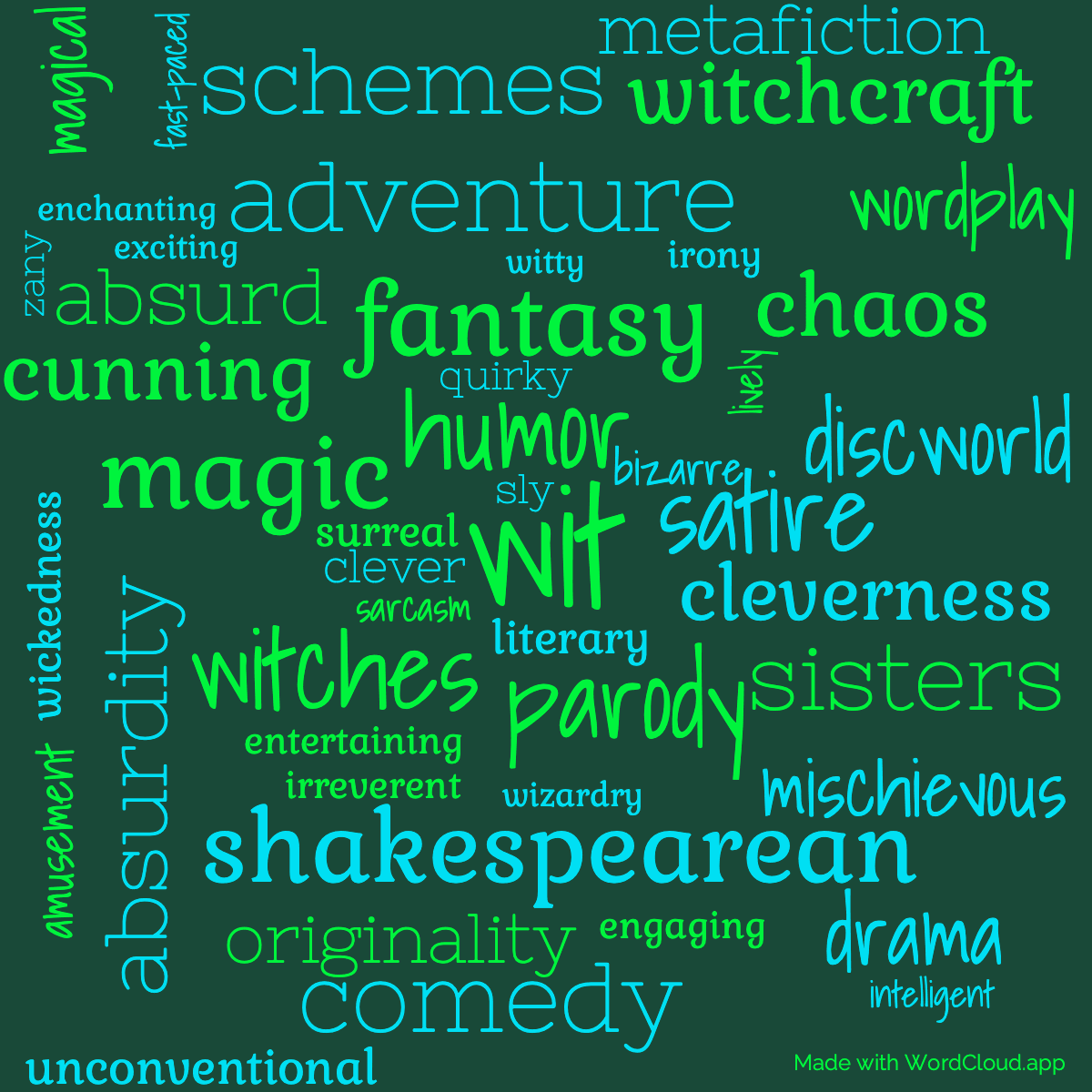 Word cloud of the book Wyrd Sisters with 47 words like wit, humor and fantasy.