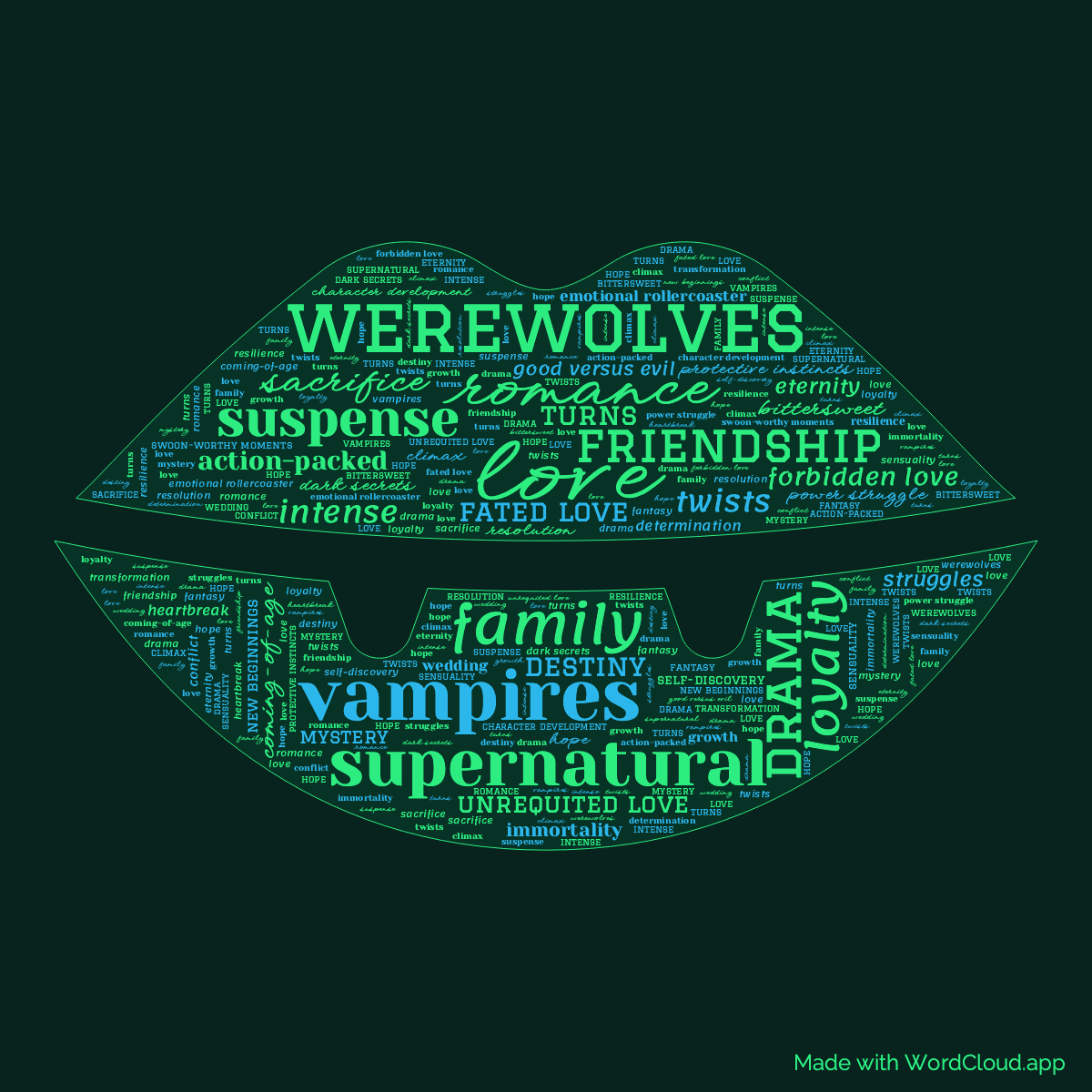 Word cloud of the book Breaking dawn in a Vampire Mouth shape with 46 words like love, romance and vampires.
