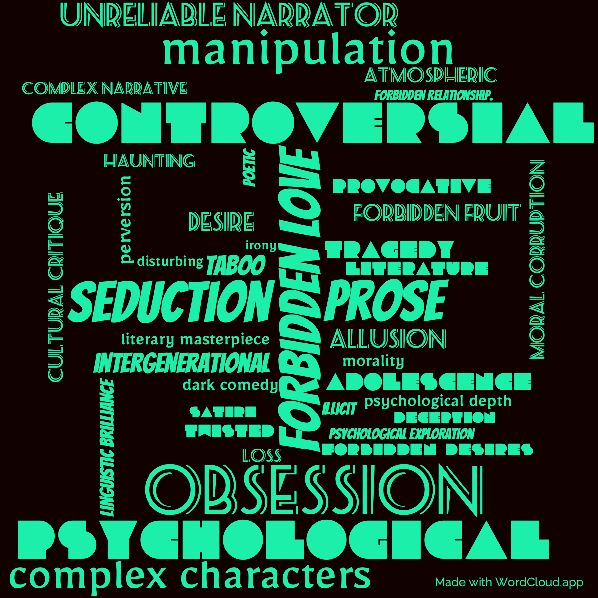 Word cloud of the book Lolita with 40 words like Controversial, forbidden love and obsession.