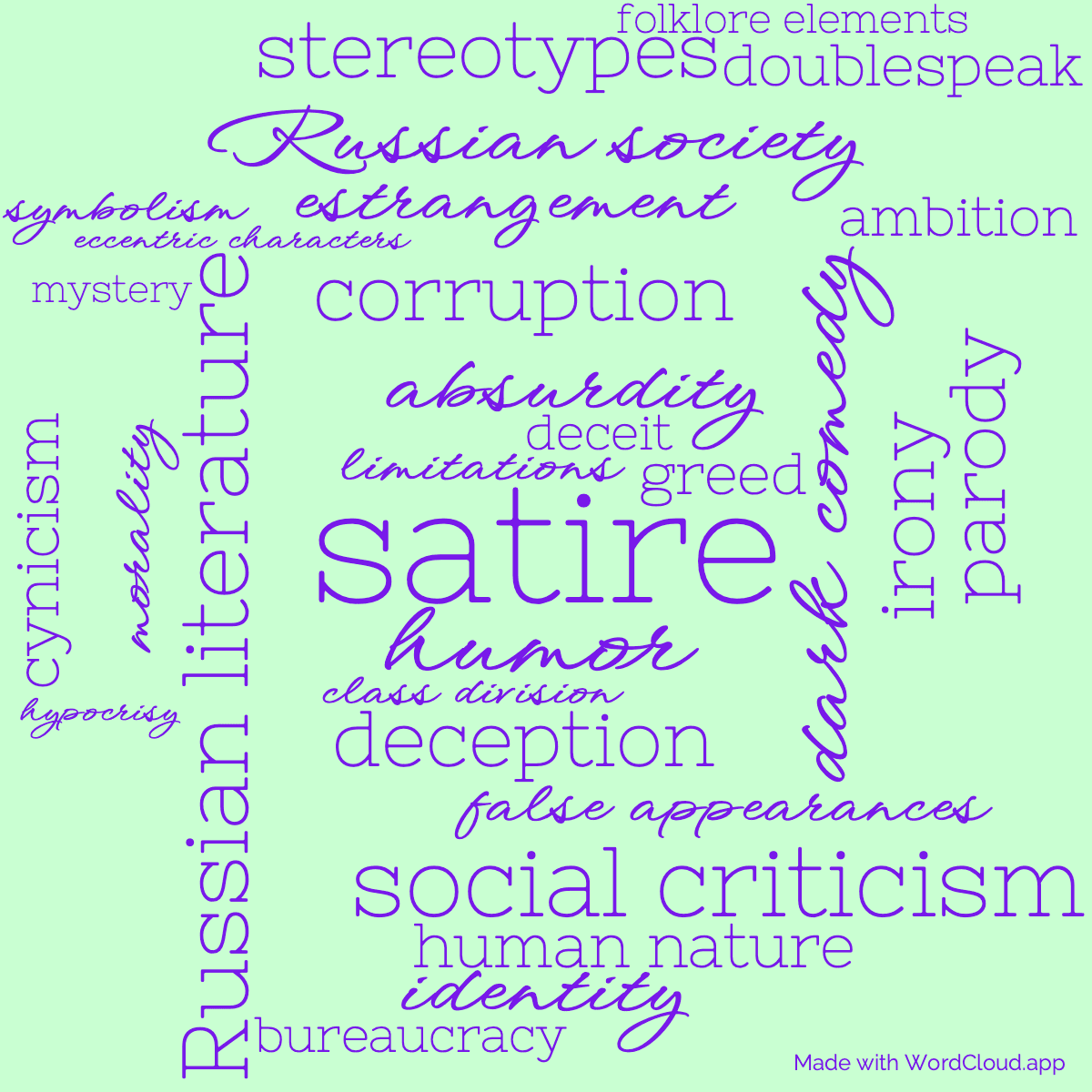Word cloud of the book Dead Souls with 30 words like satire, humor and social criticism.