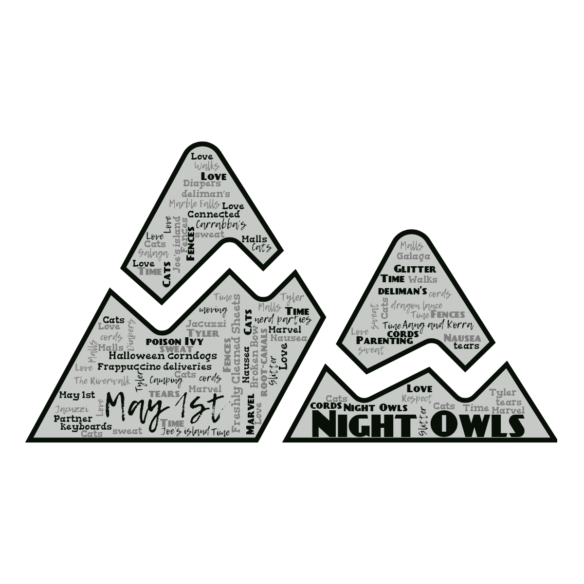 Word cloud in a Mountain shape with 54 words like May 1st, Night Owls and Freshly Cleaned Sheets in black, gray and white.