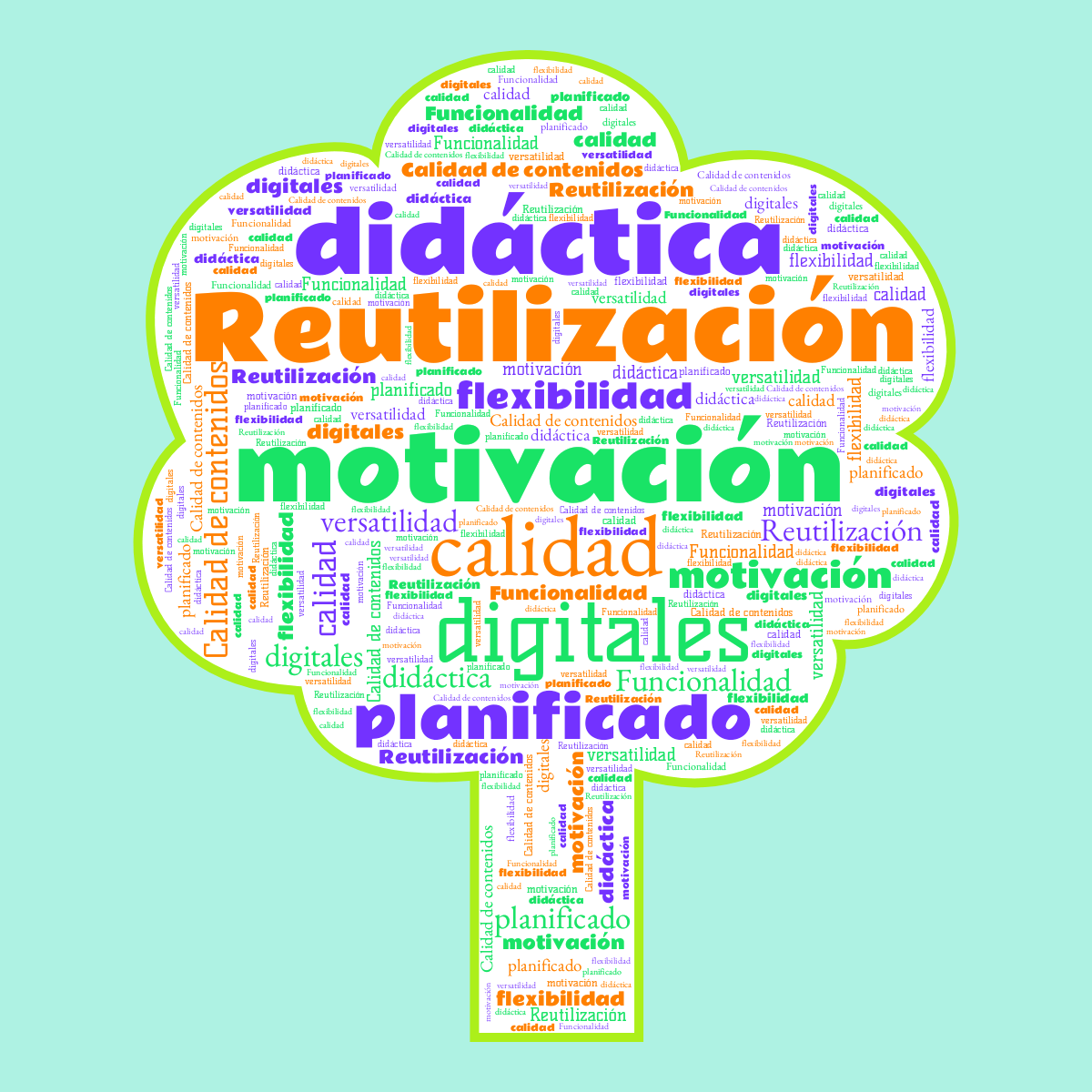 Word cloud in a Tree shape with 10 words like Reutilización, calidad and digitales in multicolor.