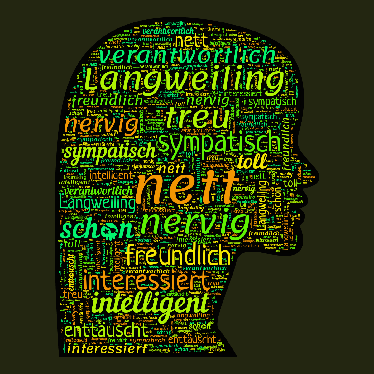 Word cloud in a Woman Face shape with 12 words like nett, nervig and sympatisch in multicolor.