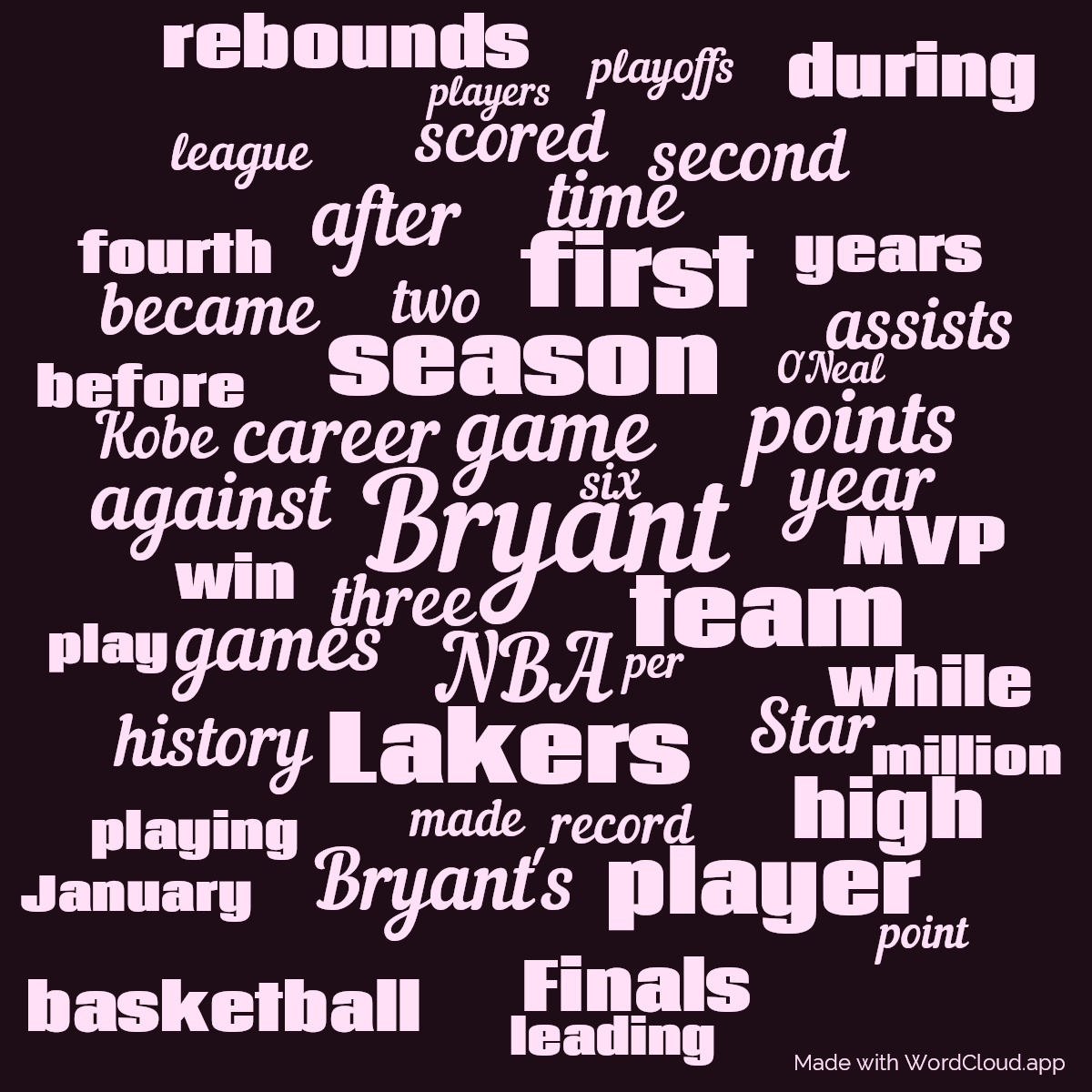 Word cloud with 50 words like Bryant, game and NBA in purple and pink.