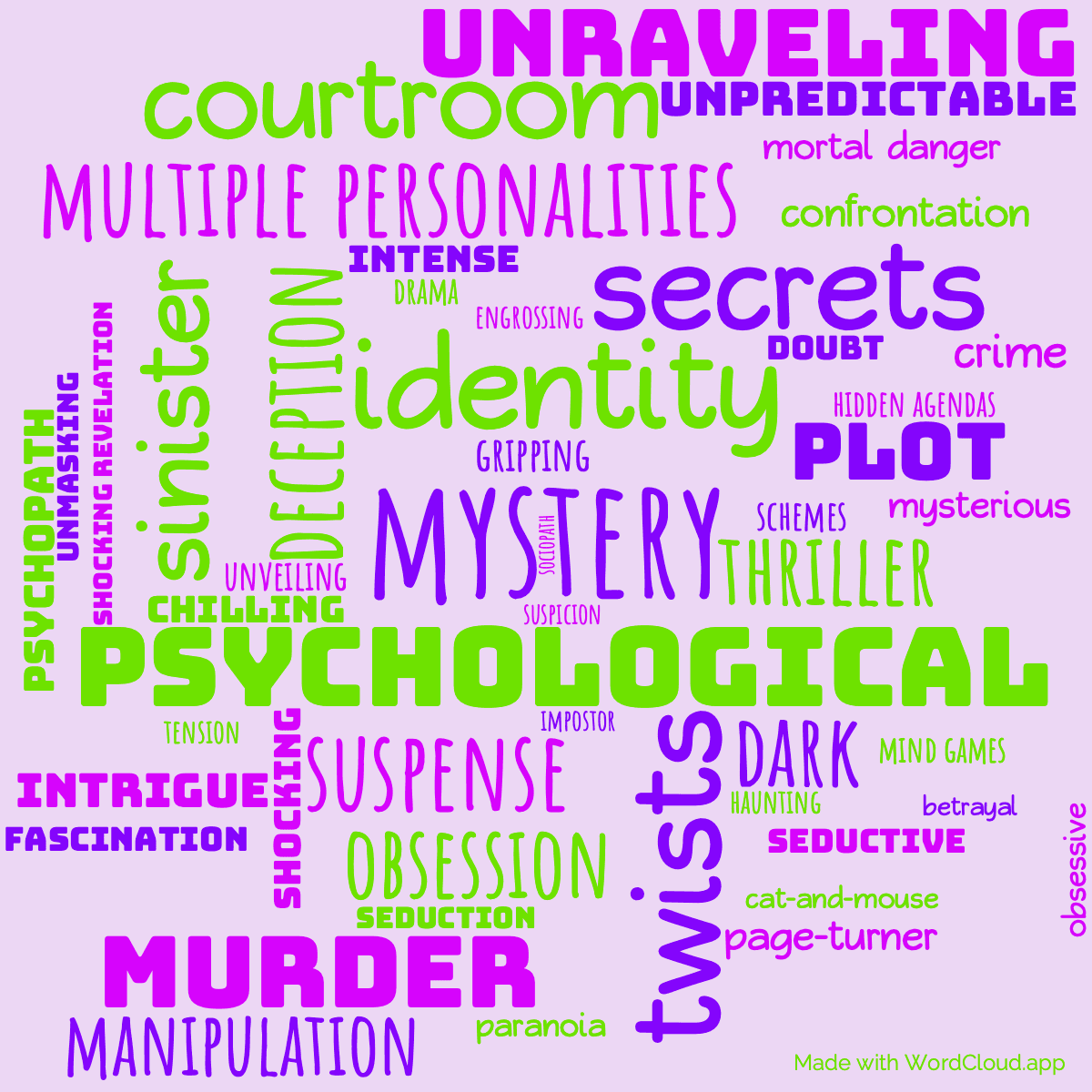 Word cloud of the book Tell Me Your Dreams with 50 words like mystery, psychological and identity.