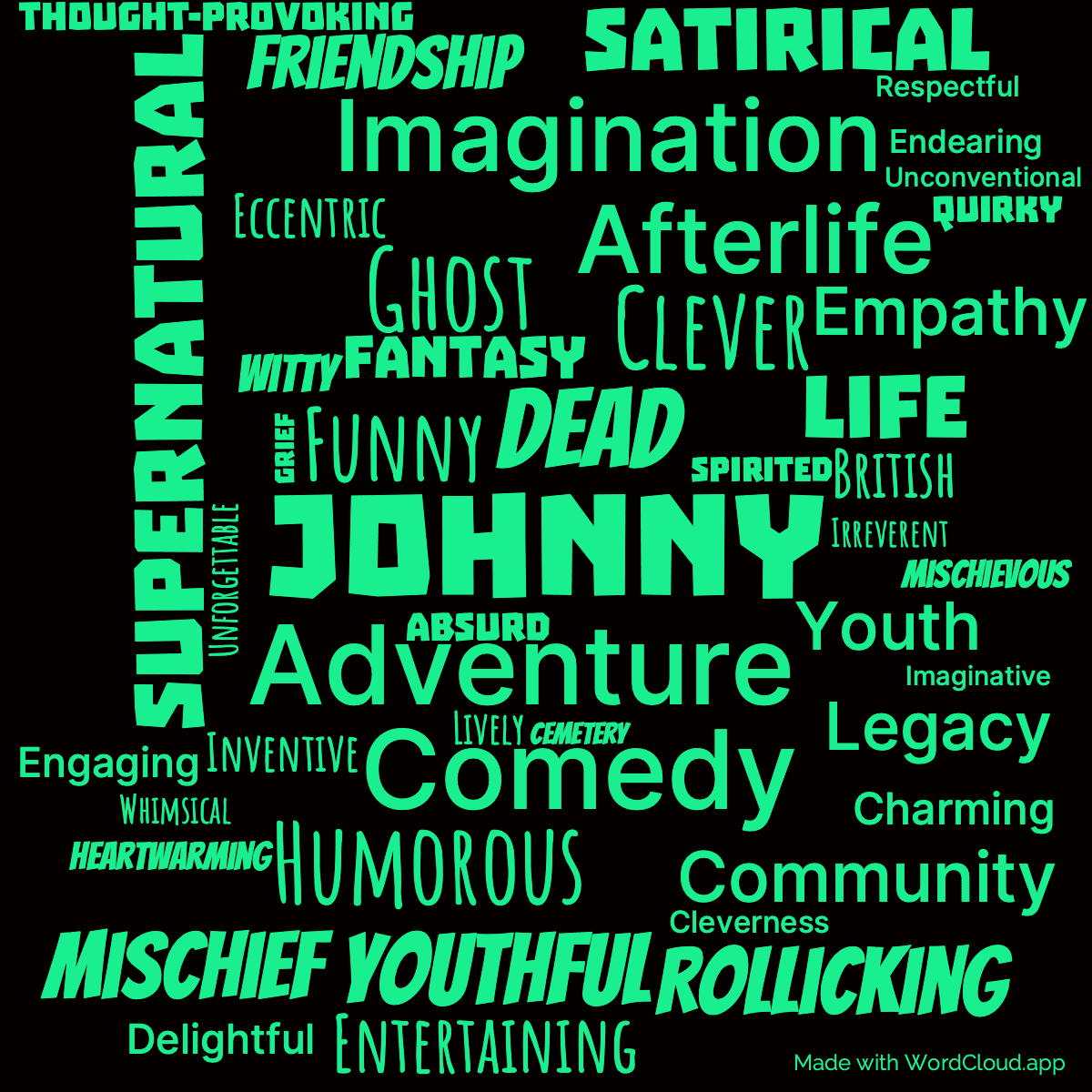 Word cloud of the book Johnny and the Dead with 47 words like Johnny, Dead and Adventure.