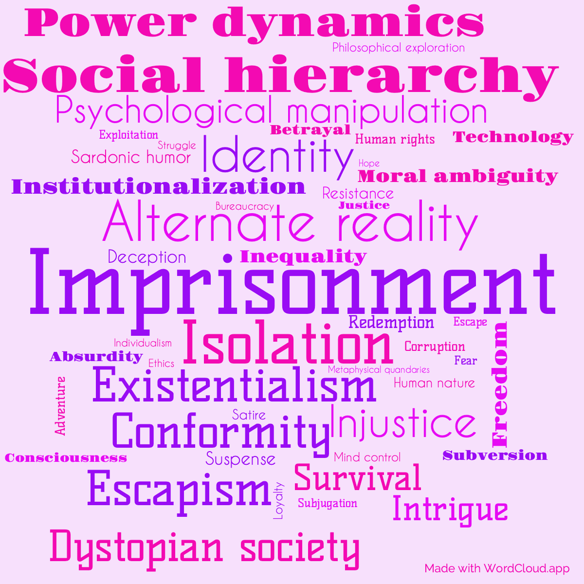 Word cloud of the book The Status Civilization with 47 words like Imprisonment, Isolation and Alternate reality.