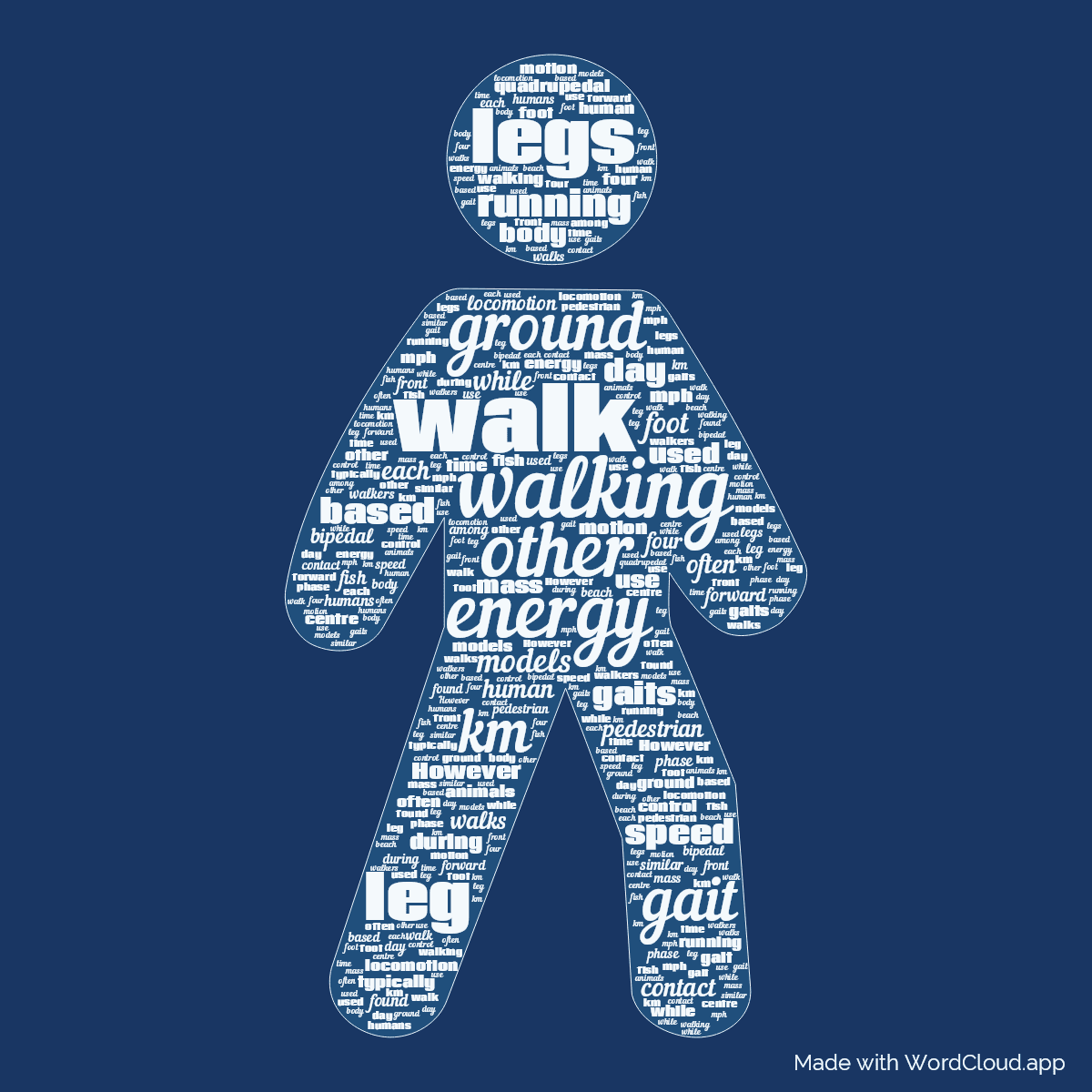 Word cloud in a Human Walking shape with 50 words like walking, walk and energy in blue.
