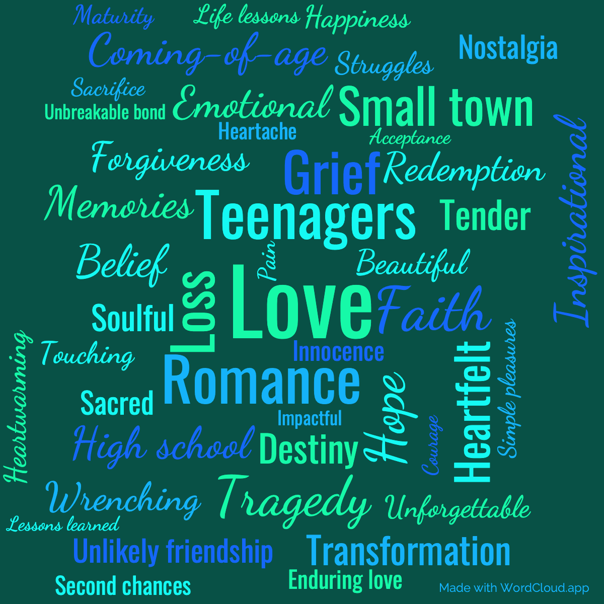 Word cloud of the book A Walk To Remember with 46 words like Love, Teenagers and Romance.