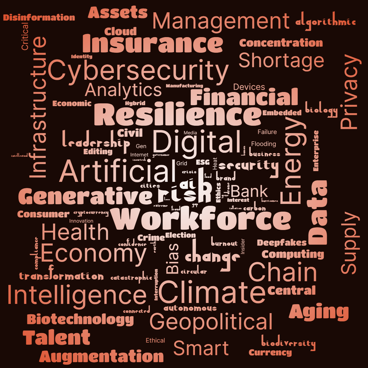 Word cloud with 100 words like Risk, Digital and Workforce in white, red and black.