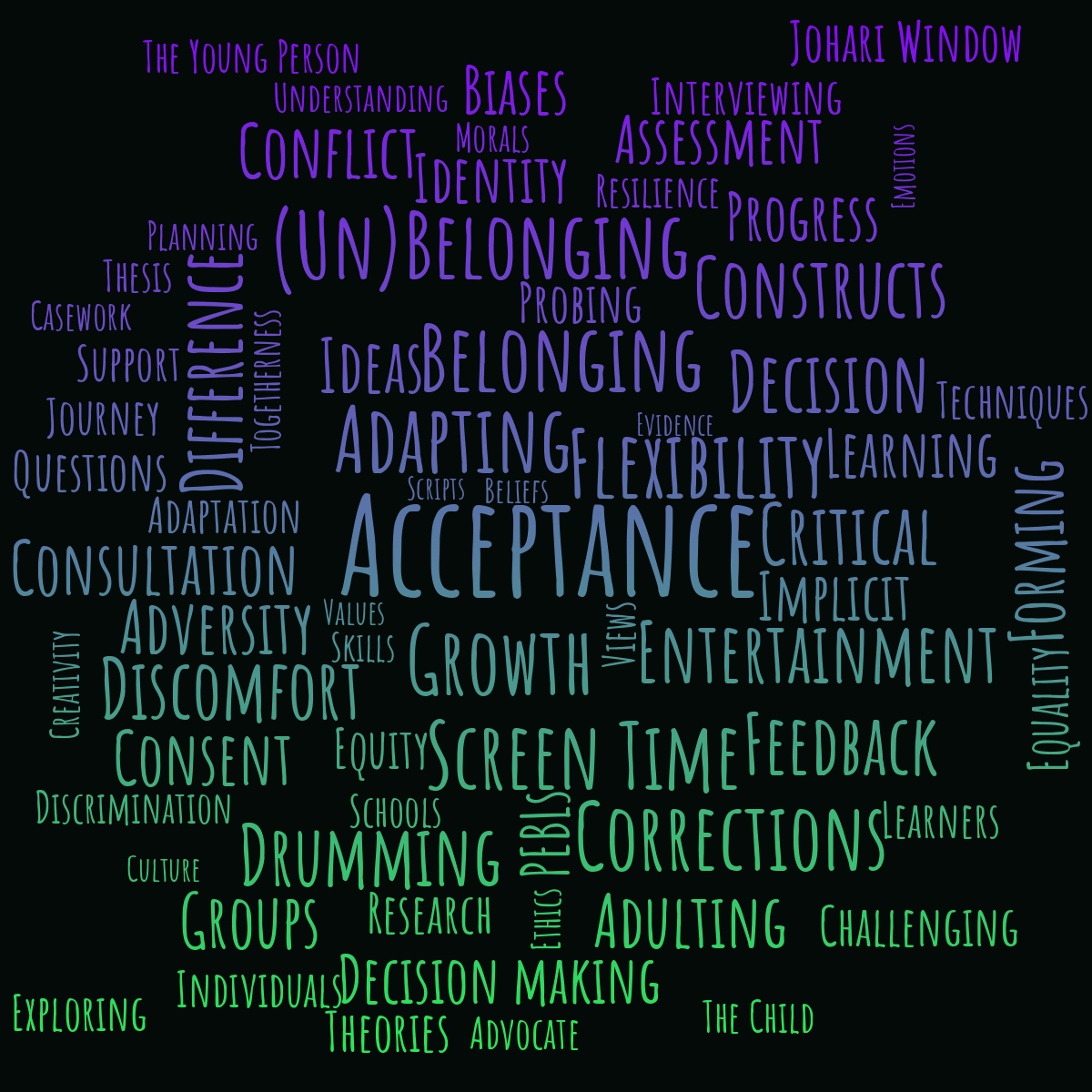 Word cloud with 70 words like Acceptance, Flexibility and Growth in green, purple and black.