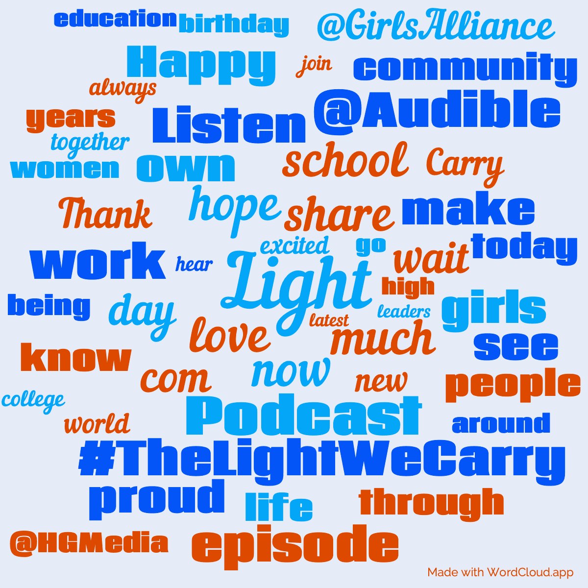 Word cloud with 50 words like Light, hope and now in blue and orange.
