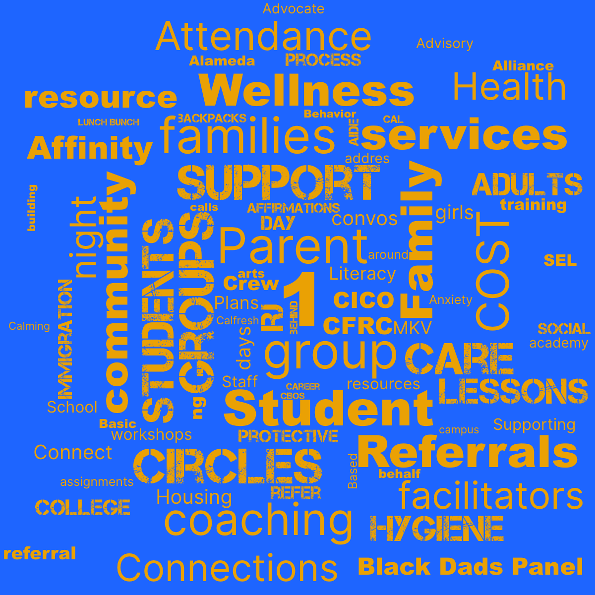 Word cloud with 83 words like 1, Parent and group in bright orange and blue.