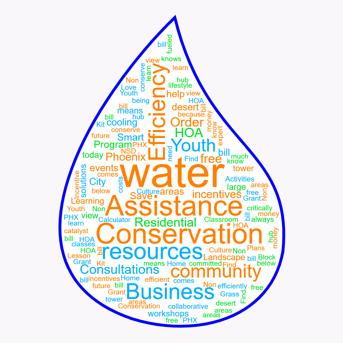 Word cloud in a Water Drop shape with 95 words like water, Assistance and Conservation in multicolor.