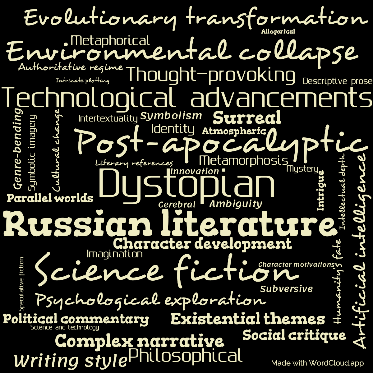 Word cloud of the book The Ugly Swans with 45 words like Science fiction, Dystopian and Russian literature.