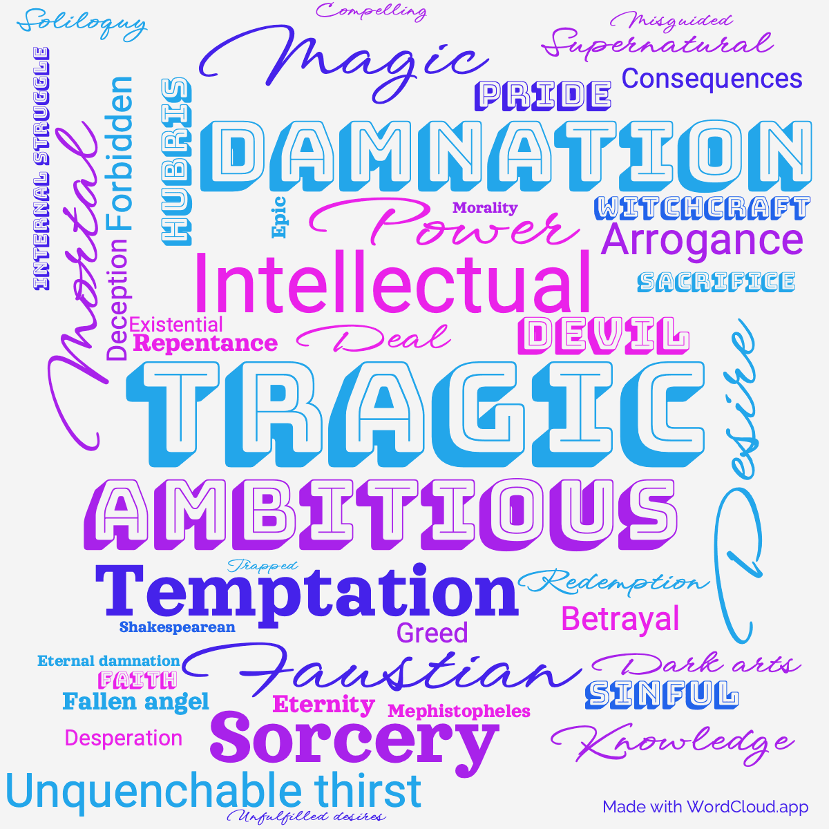 Word cloud of the book The Tragical History of Doctor Faustus with 46 words like Tragic, Ambitious and Intellectual.