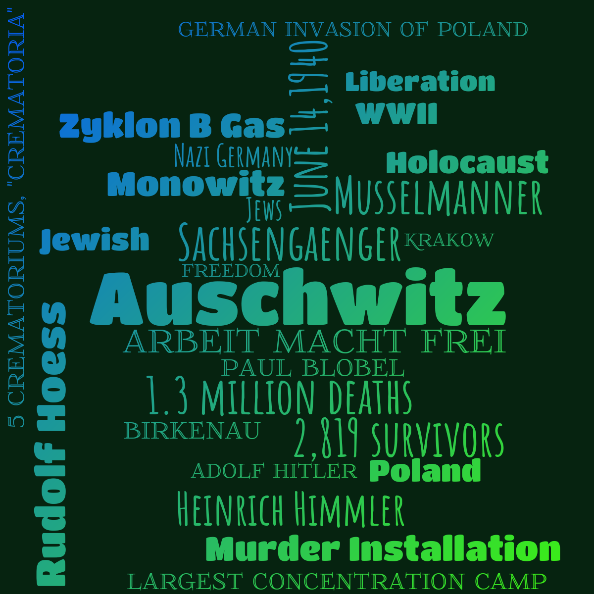 Word cloud with 27 words like Auschwitz, Sachsengaenger and June 14,1940 in green and blue.