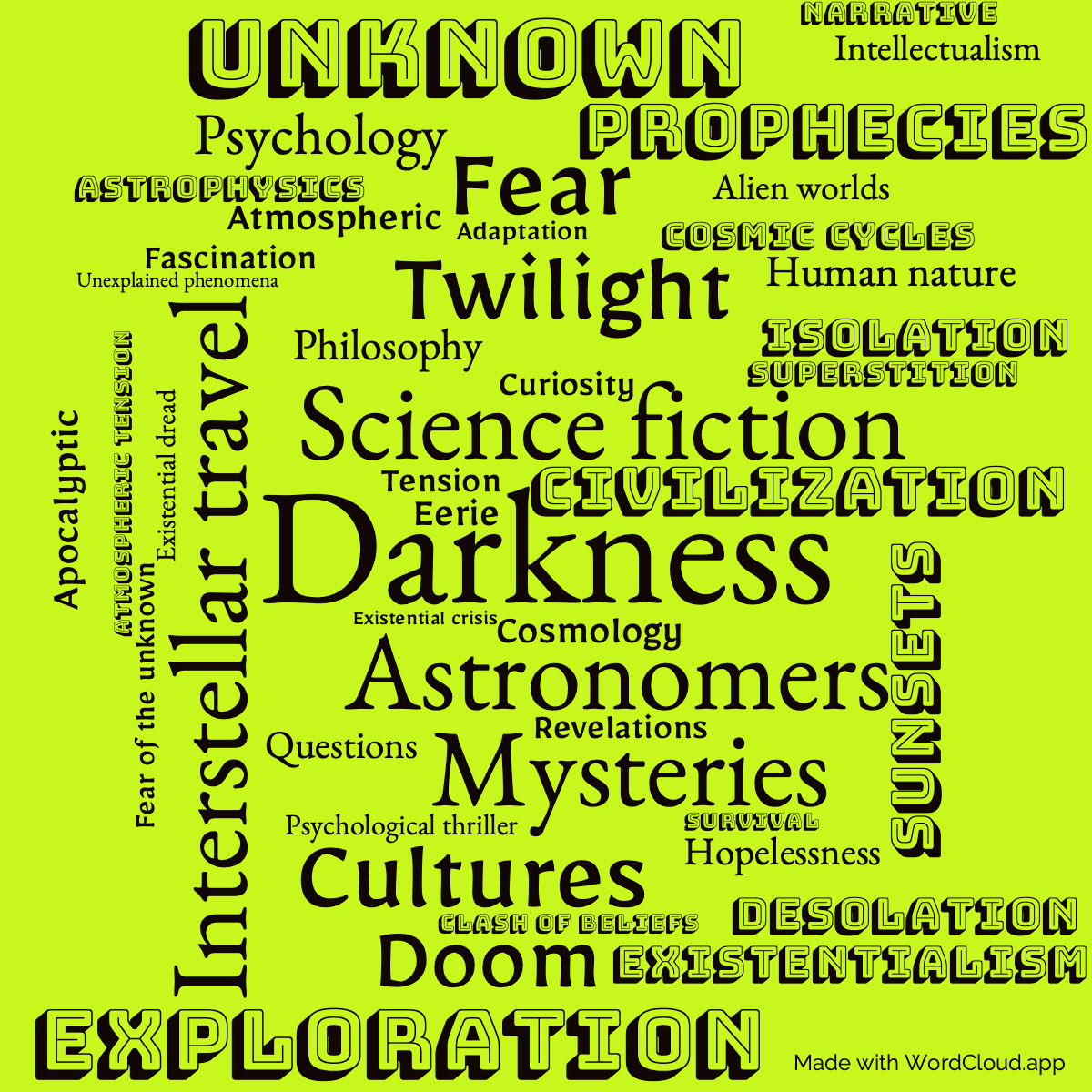 Word cloud of the book Nightfall with 45 words like Darkness, Science fiction and Astronomers.