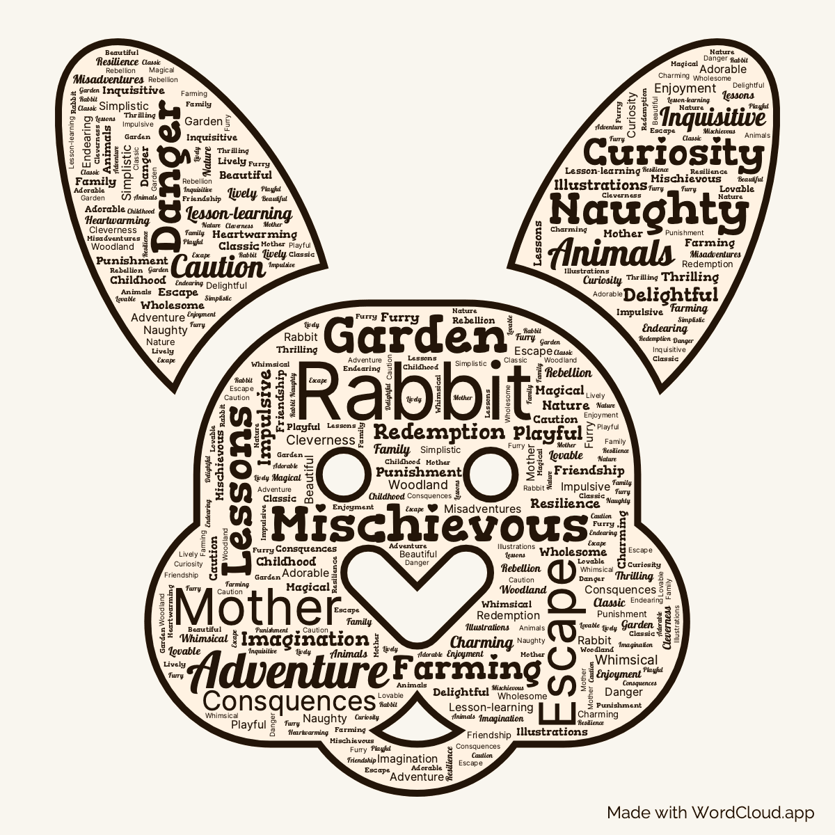 Word cloud of the book The Tale of Peter Rabbit in an Easter Bunny shape with 47 words like Rabbit, Adventure and Mischievous.