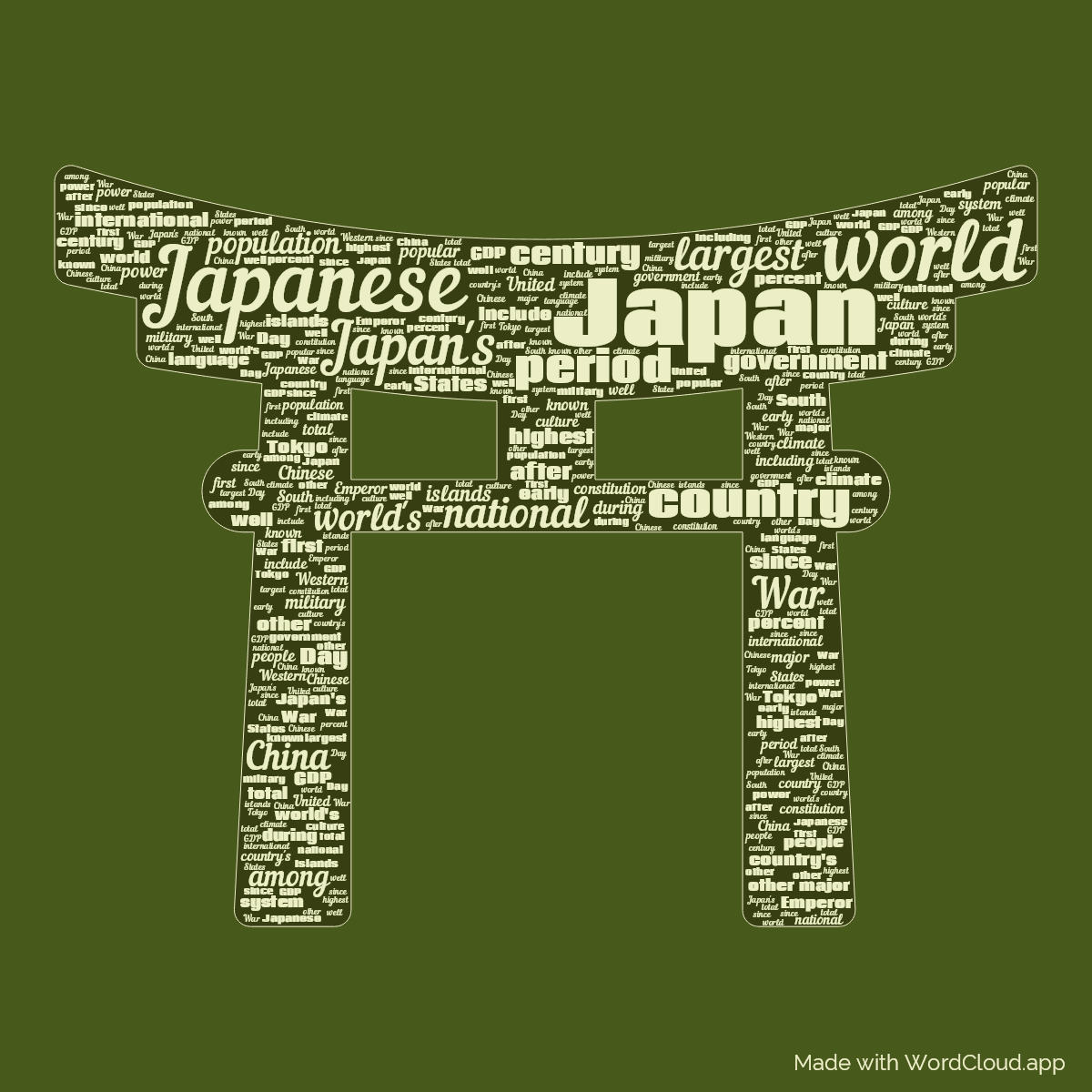 Word cloud in a Japan shape with 50 words like Japan, Japanese and world in green.
