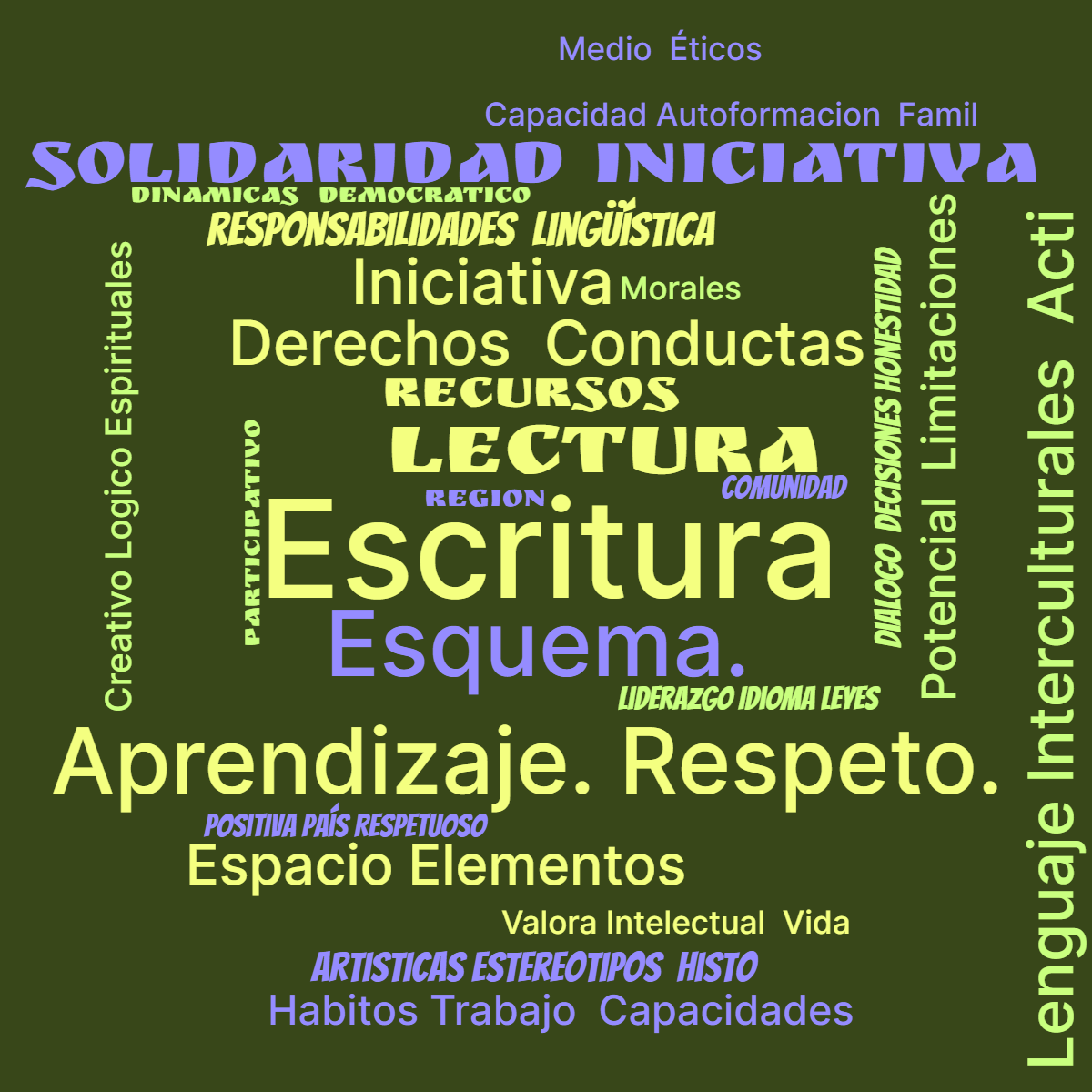 Word cloud with 26 words like Escritura, Lectura and Esquema. in green and blue.