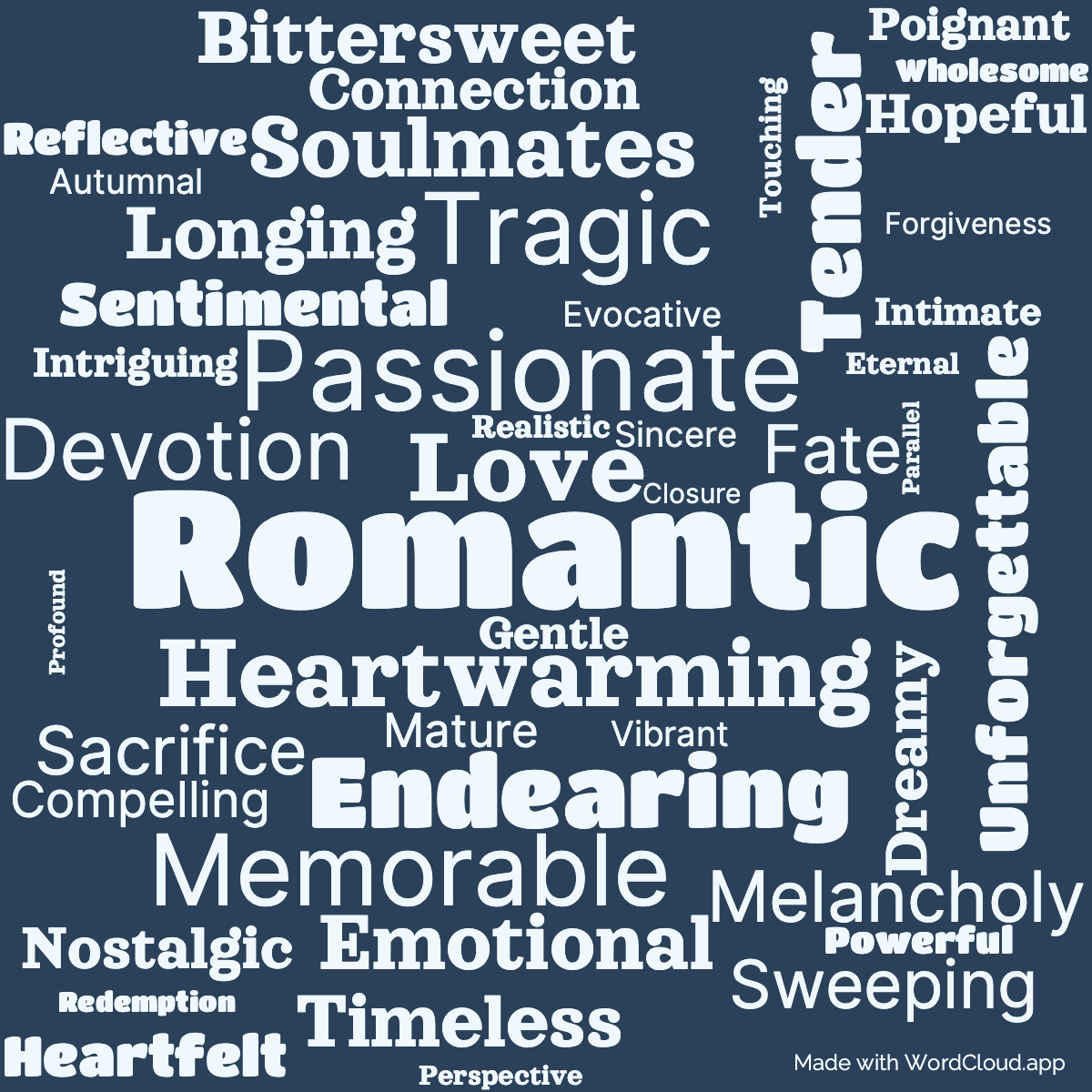 Word cloud of the book The Notebook with 47 words like Romantic, Love and Heartwarming.