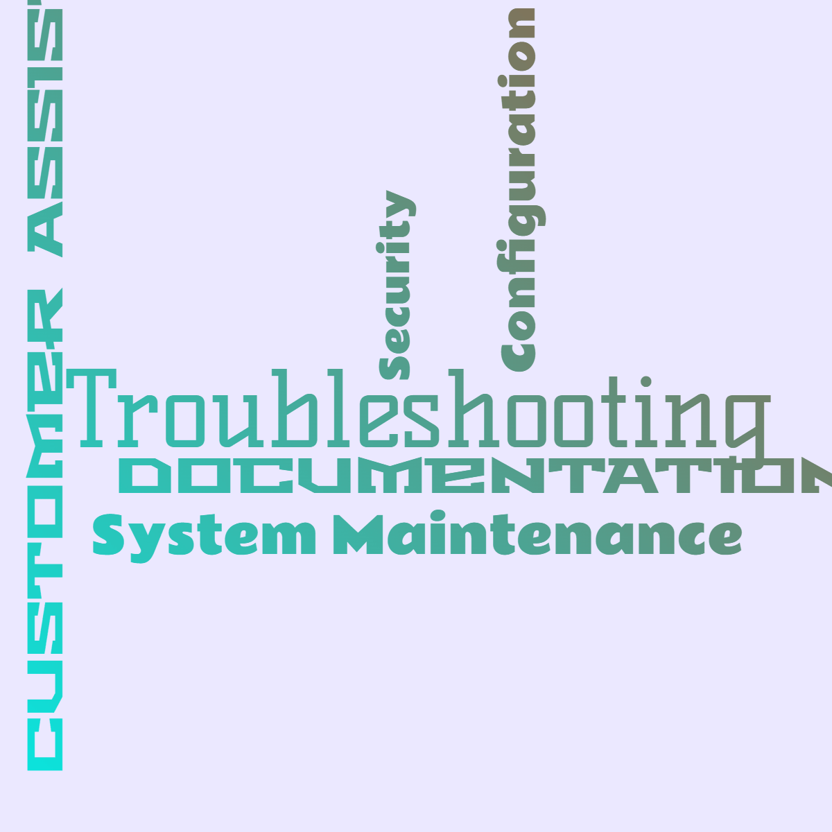 Word cloud with 6 words like Troubleshooting, Customer Assistance and System Maintenance in blue and red.