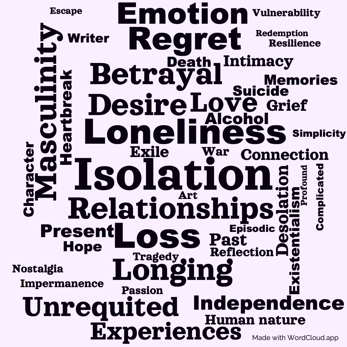 Word cloud of the book Men Without Women with 46 words like Isolation , Loneliness and Masculinity .