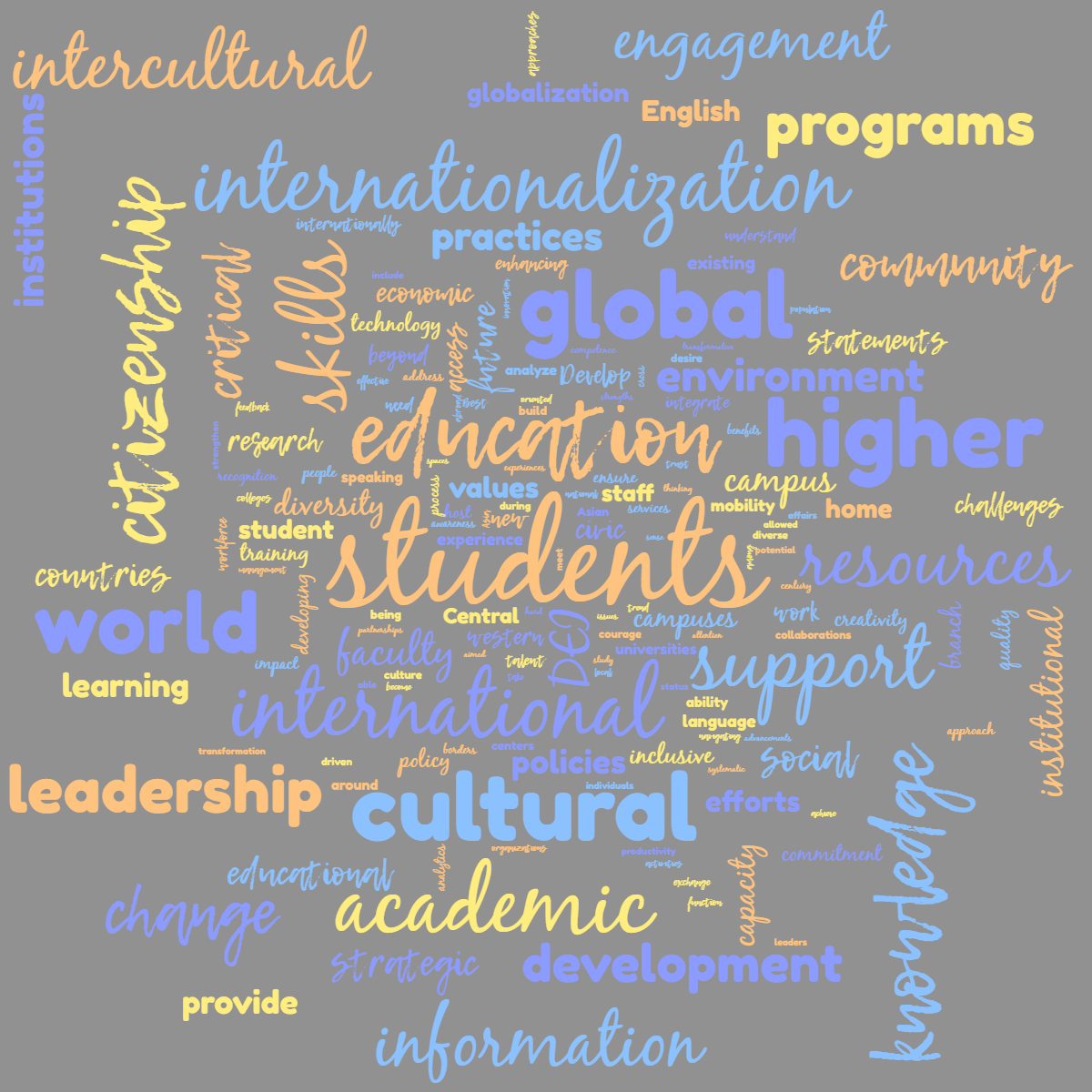 Word cloud with 161 words like students, education and international in multicolor.