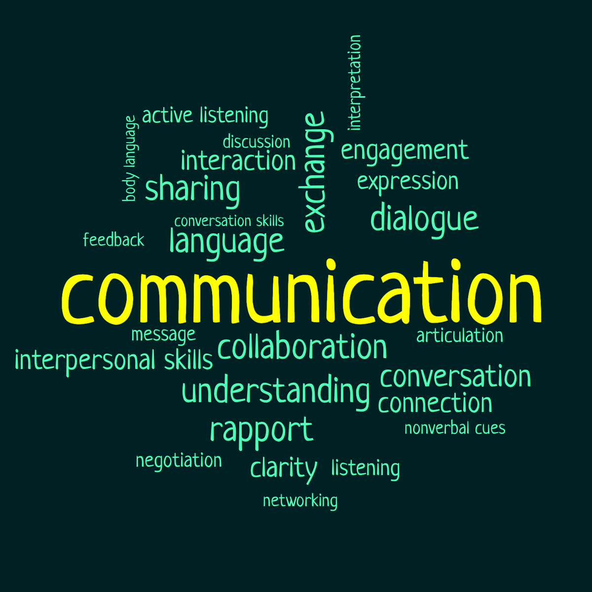 Word cloud with 26 words like connection, dialogue and exchange in green and blue.