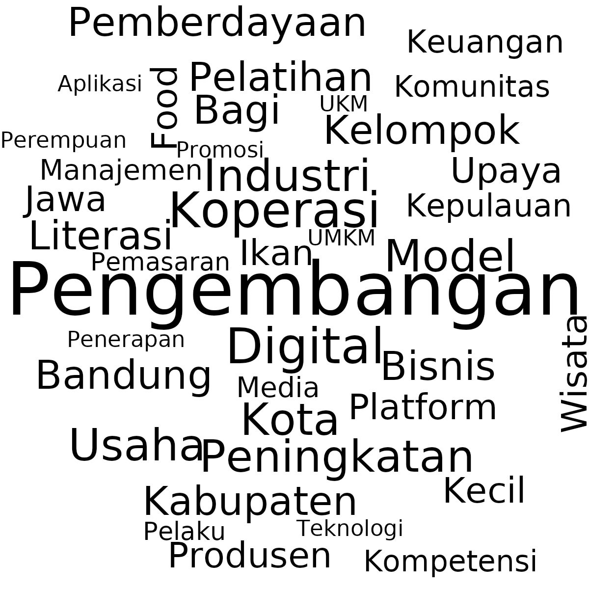Word cloud with 39 words like Pengembangan, Digital and Koperasi in black and white.