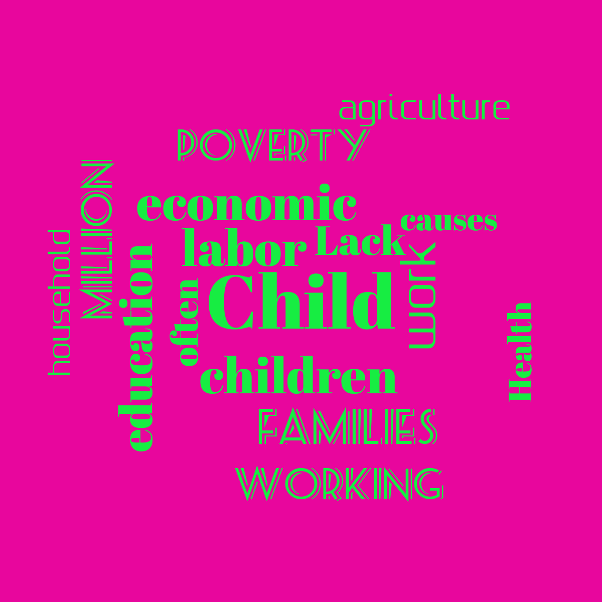 Word cloud with 16 words like Child, labor and children in bright green and pink.