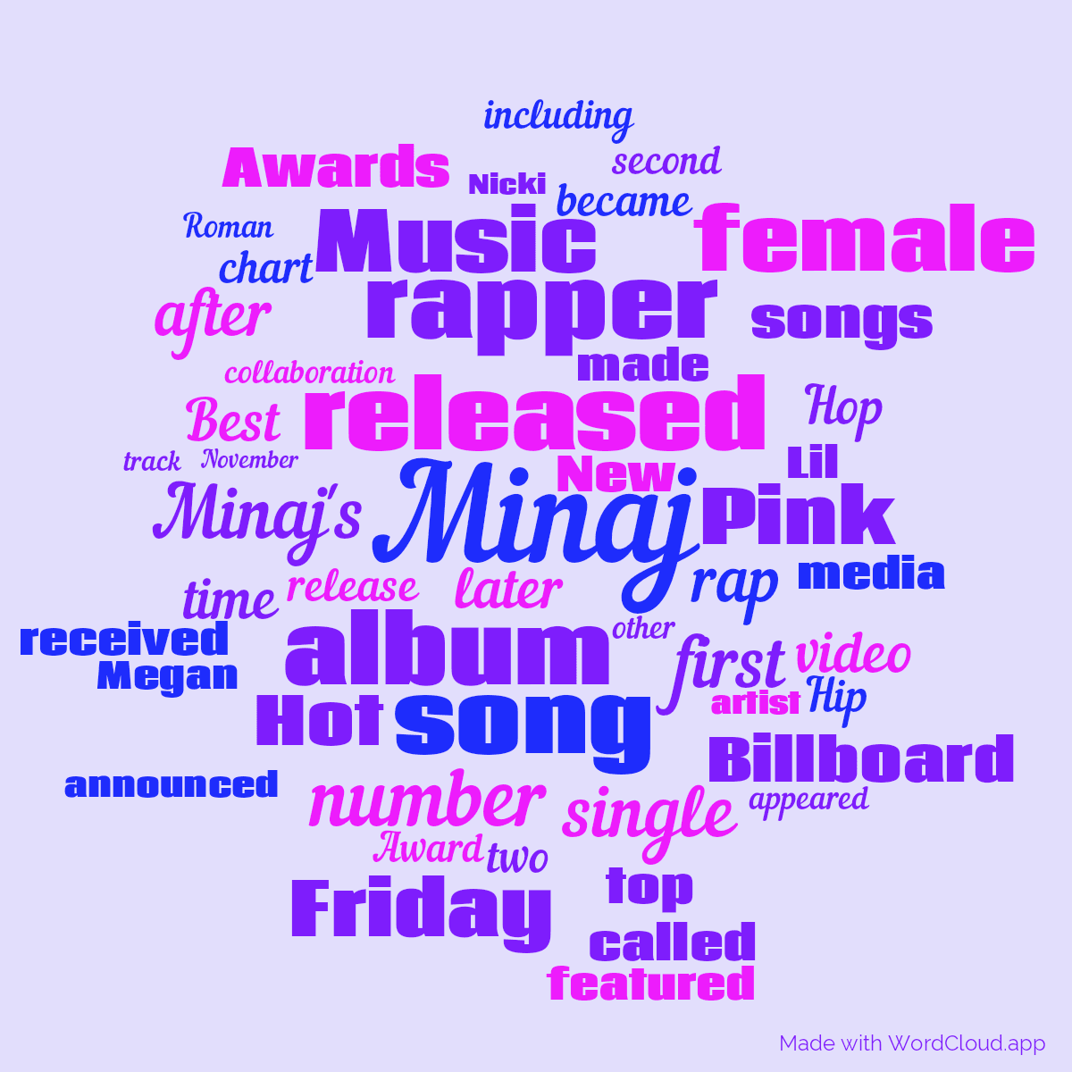 Word cloud with 50 words like Minaj, released and album in blue and purple.