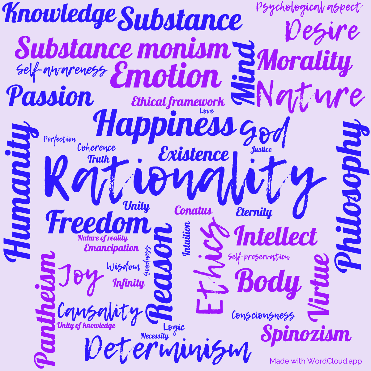 Word cloud of the book Ethics with 48 words like Rationality, Ethics and Philosophy.